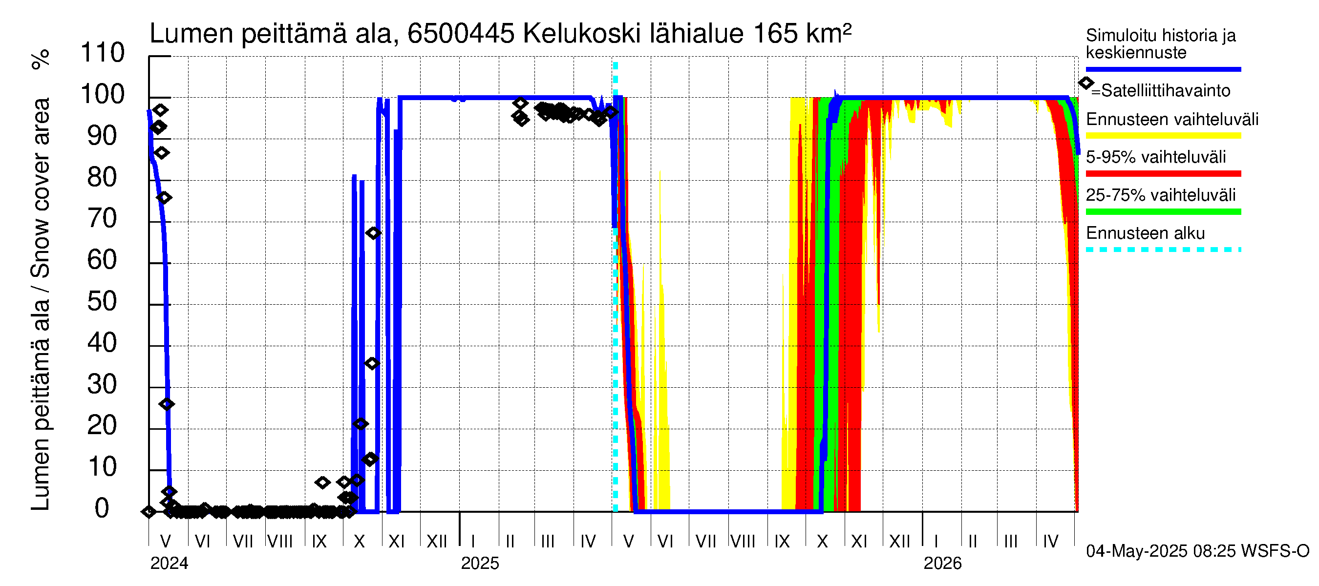 Kemijoen vesistöalue - Kitinen Kelukoski: Lumen peittämä ala