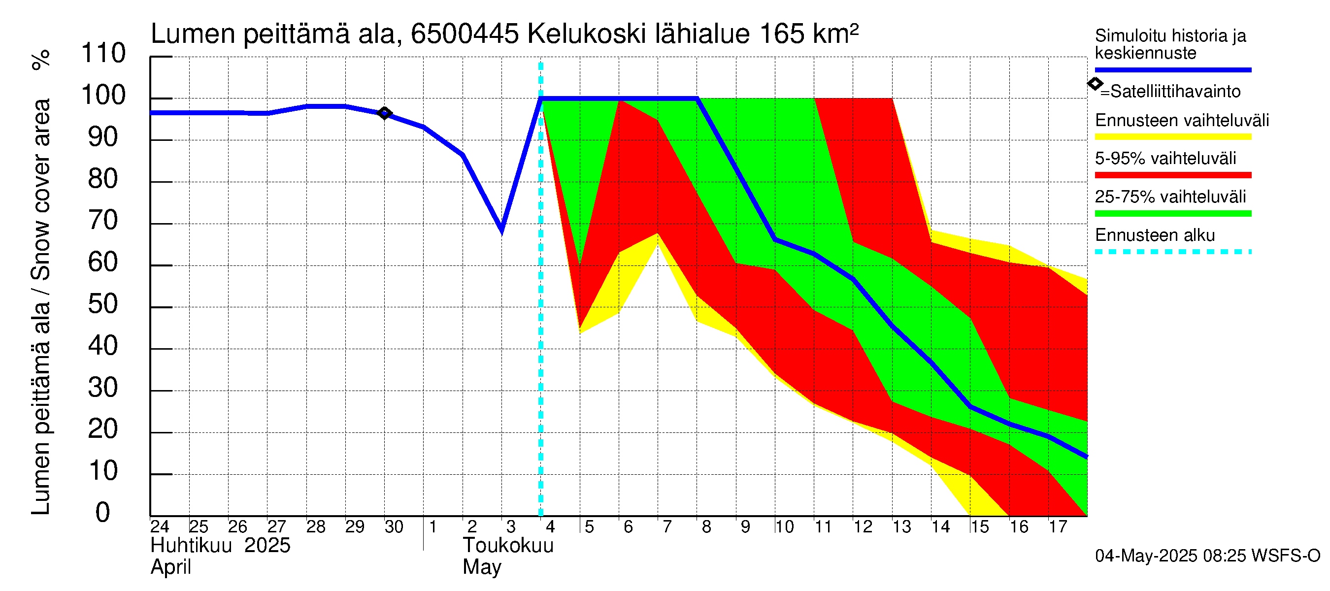 Kemijoen vesistöalue - Kitinen Kelukoski: Lumen peittämä ala
