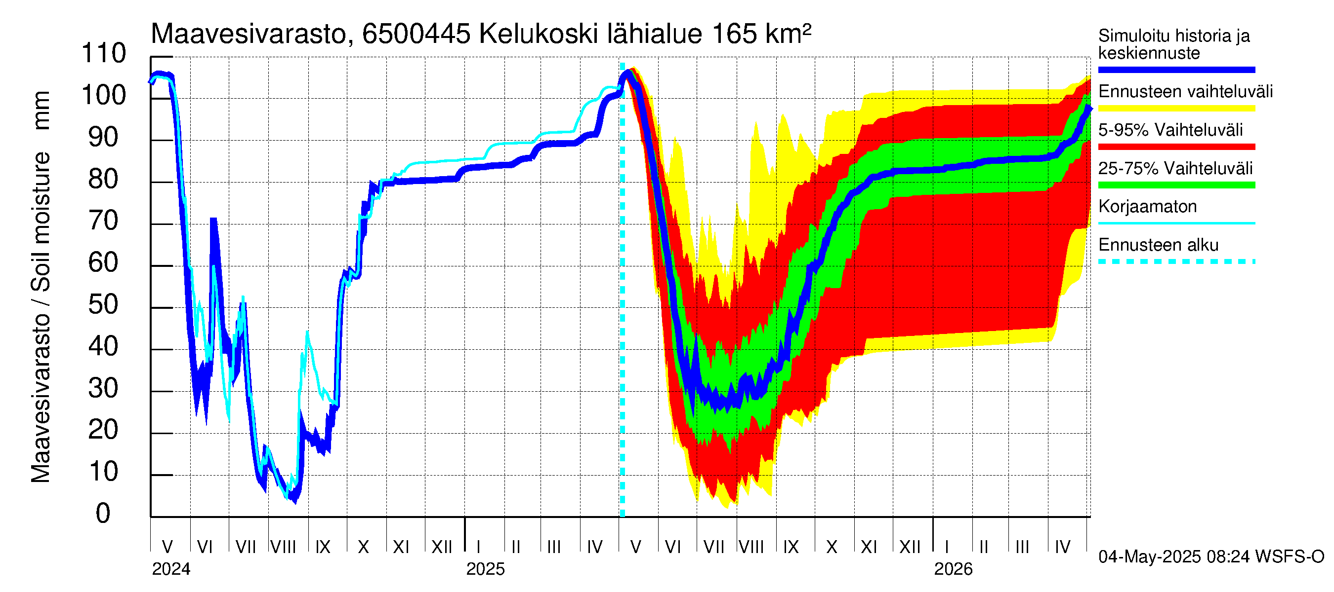 Kemijoen vesistöalue - Kitinen Kelukoski: Maavesivarasto