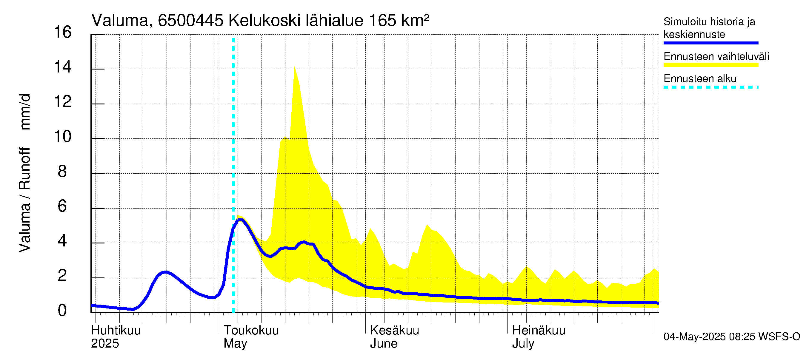 Kemijoen vesistöalue - Kitinen Kelukoski: Valuma