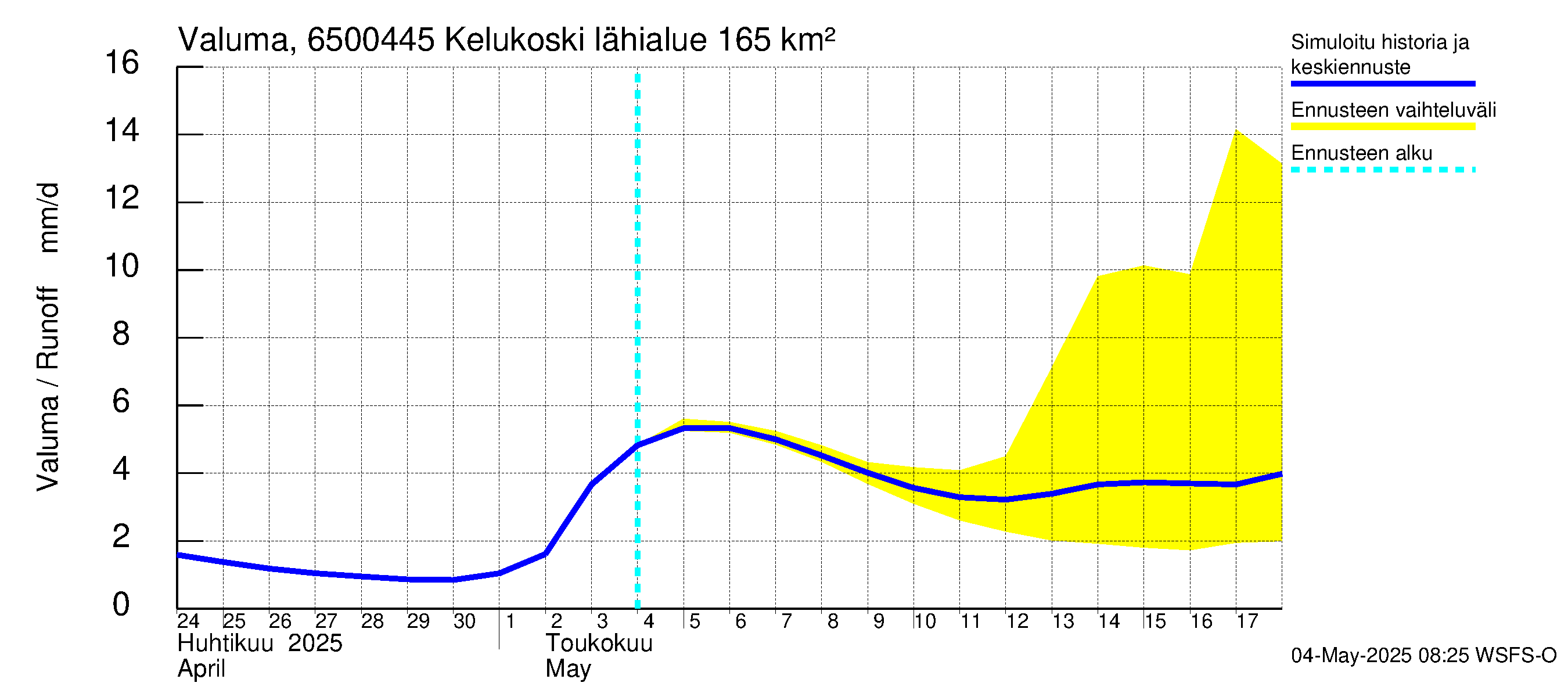 Kemijoen vesistöalue - Kitinen Kelukoski: Valuma