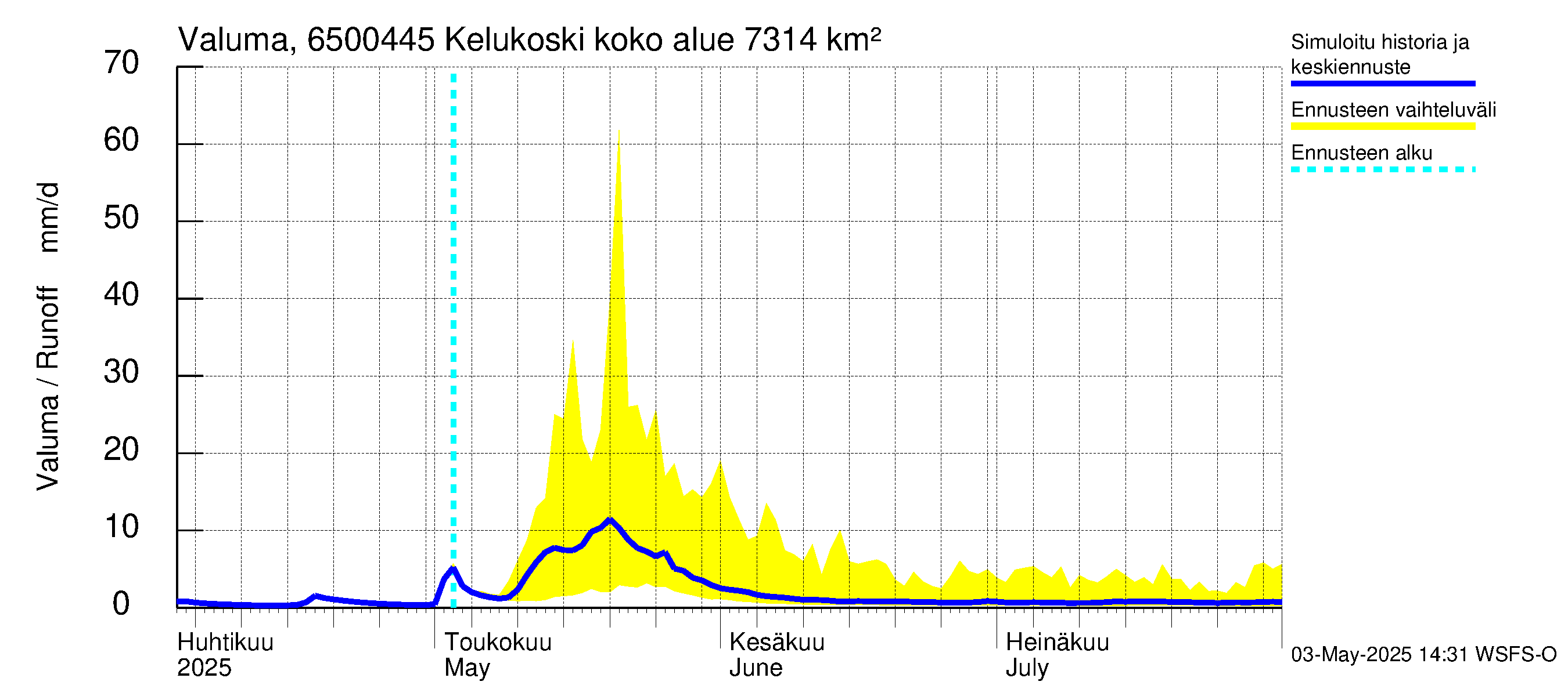 Kemijoen vesistöalue - Kitinen Kelukoski: Valuma