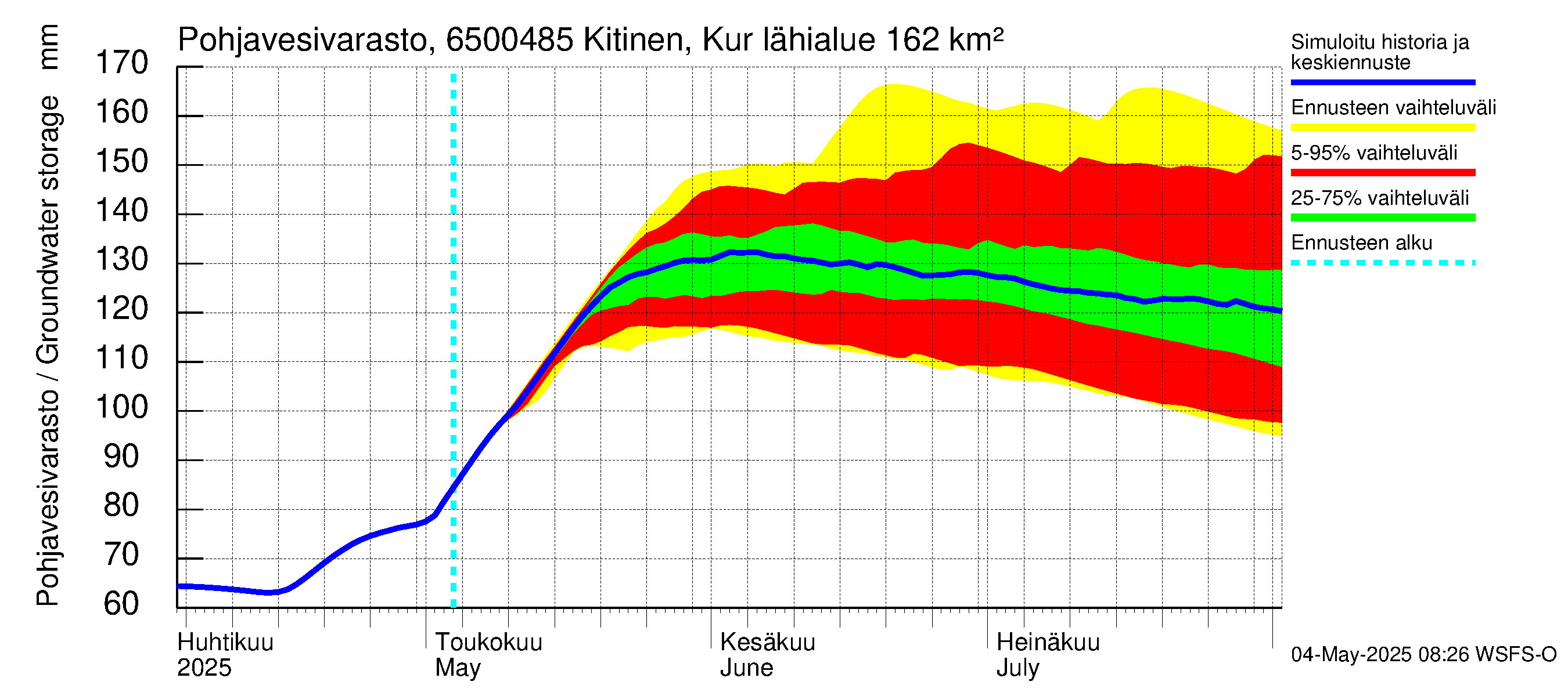 Kemijoen vesistöalue - Kitinen Kurkiaska: Pohjavesivarasto