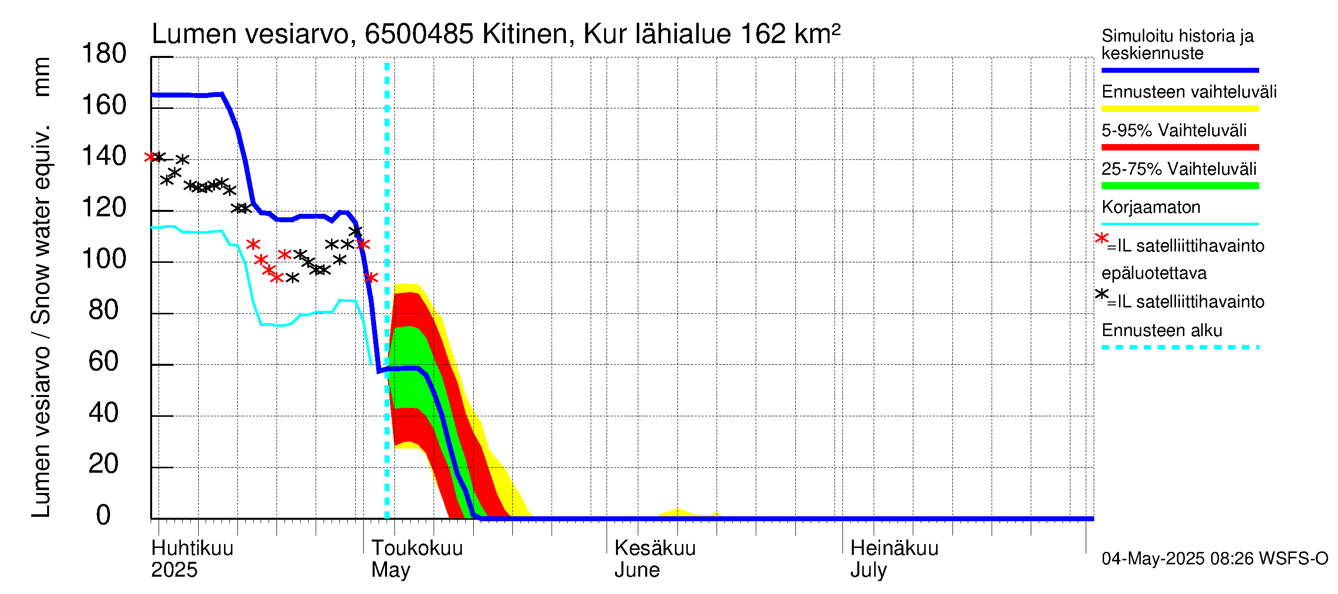Kemijoen vesistöalue - Kitinen Kurkiaska: Lumen vesiarvo