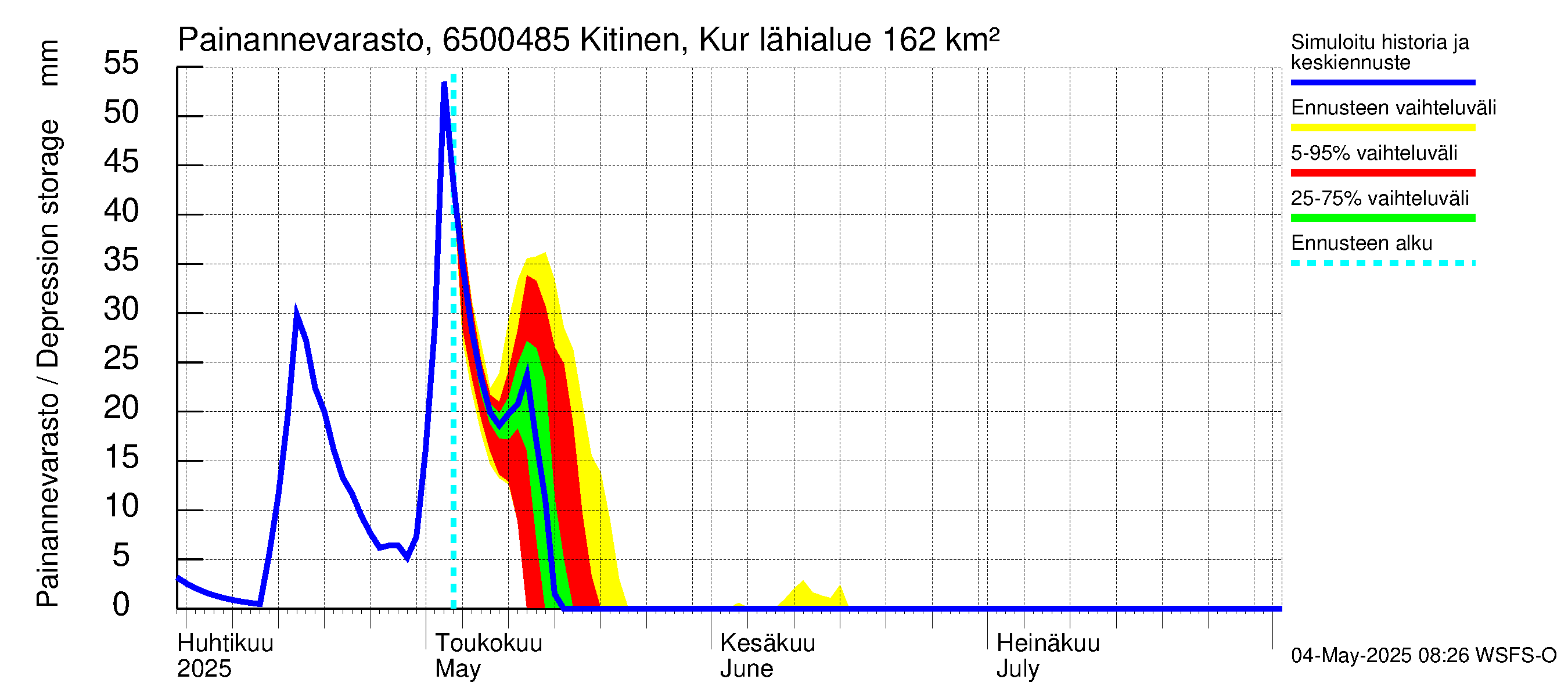 Kemijoen vesistöalue - Kitinen Kurkiaska: Painannevarasto