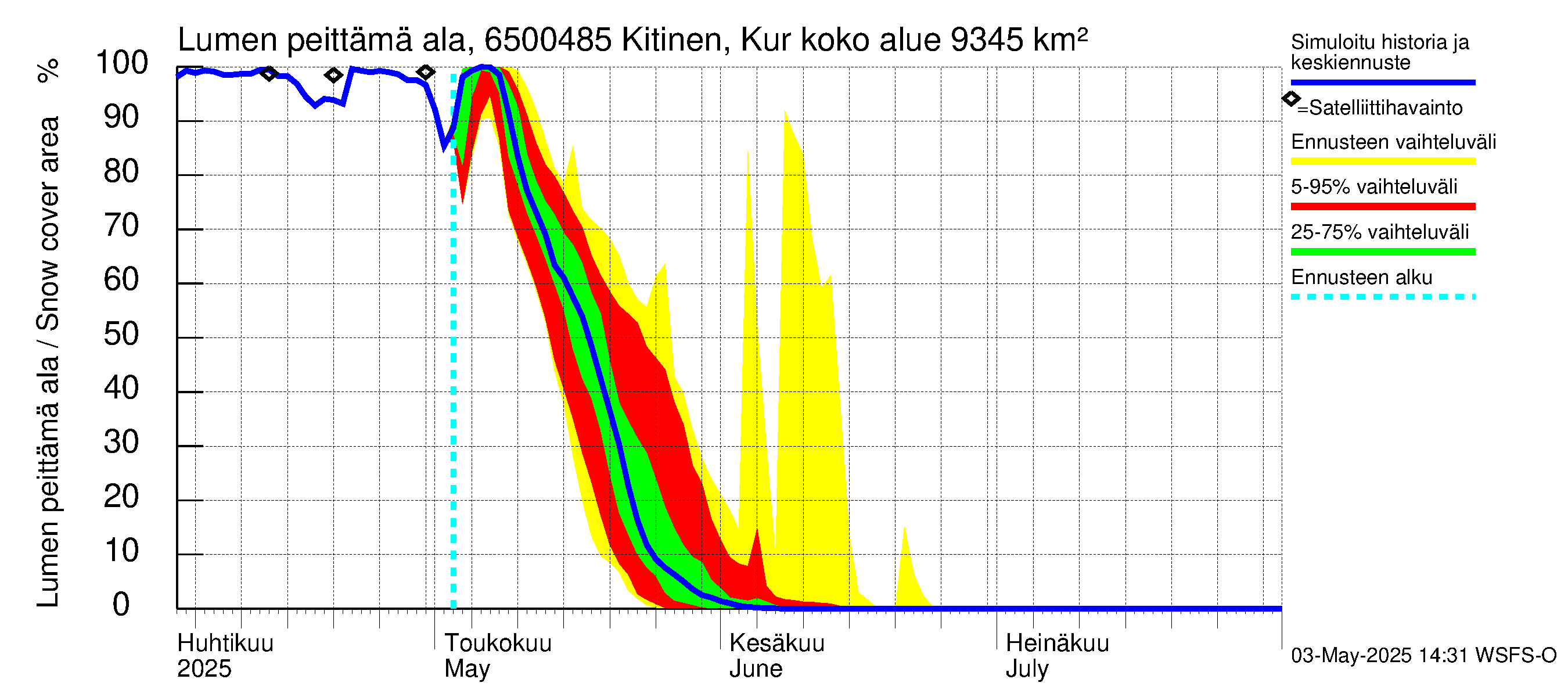 Kemijoen vesistöalue - Kitinen Kurkiaska: Lumen peittämä ala