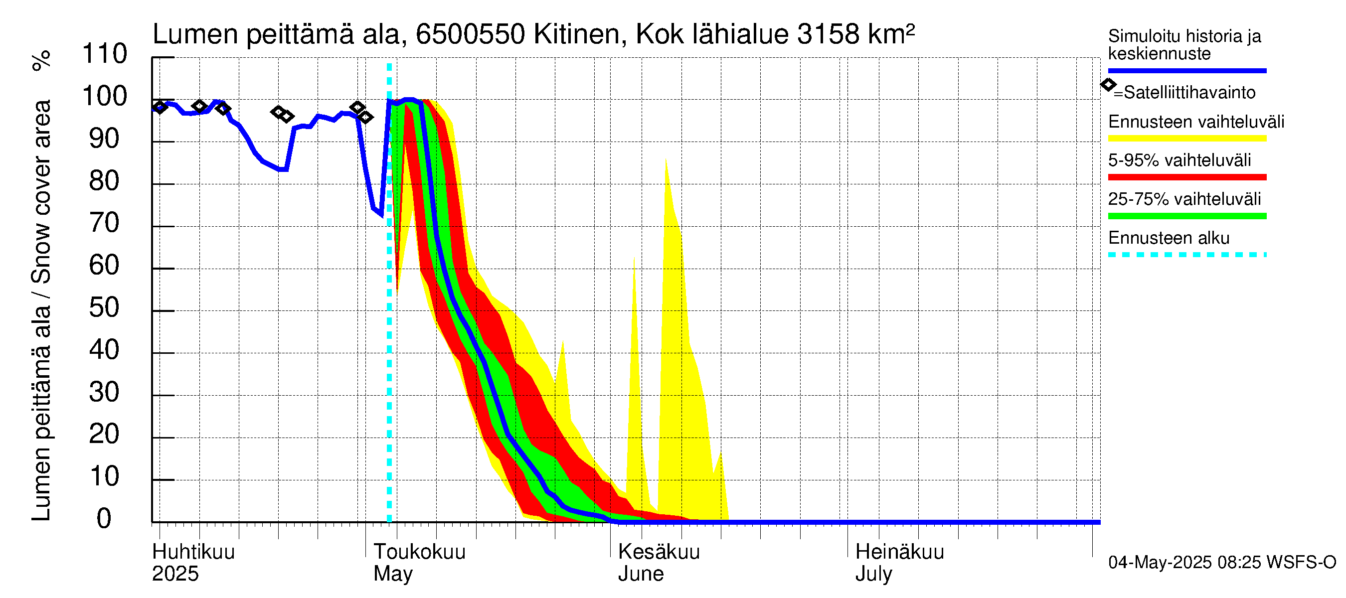 Kemijoen vesistöalue - Kitinen Kokkosniva: Lumen peittämä ala