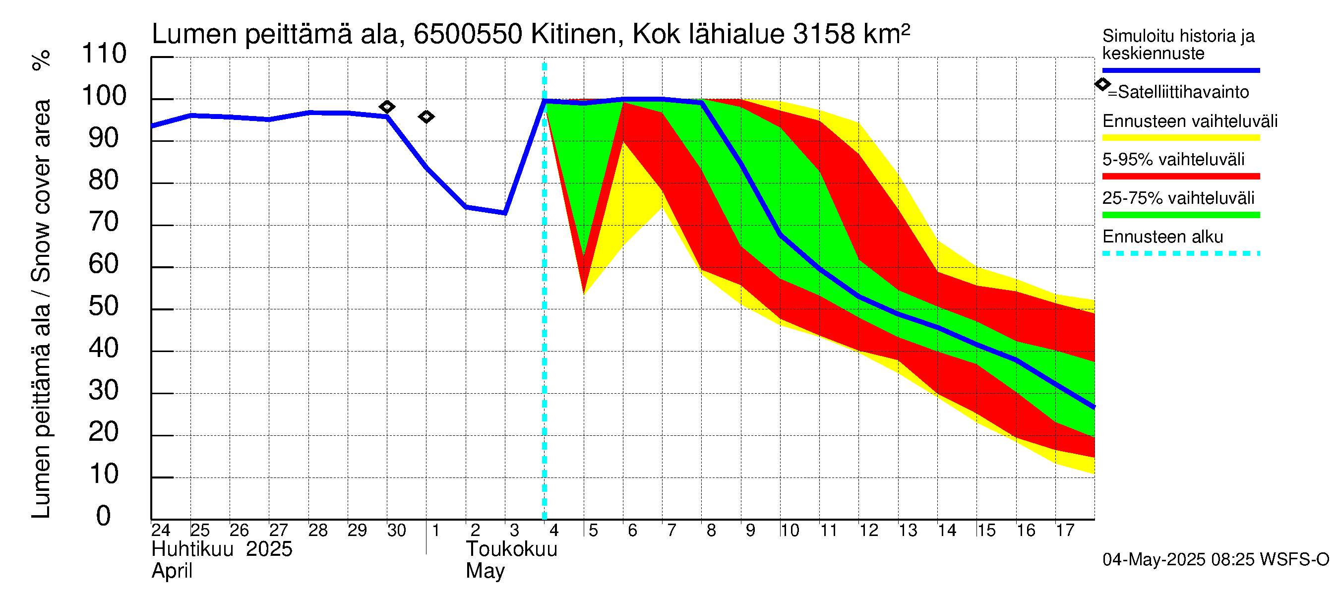 Kemijoen vesistöalue - Kitinen Kokkosniva: Lumen peittämä ala