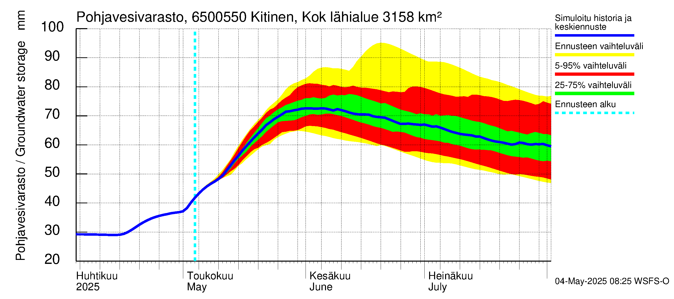 Kemijoen vesistöalue - Kitinen Kokkosniva: Pohjavesivarasto