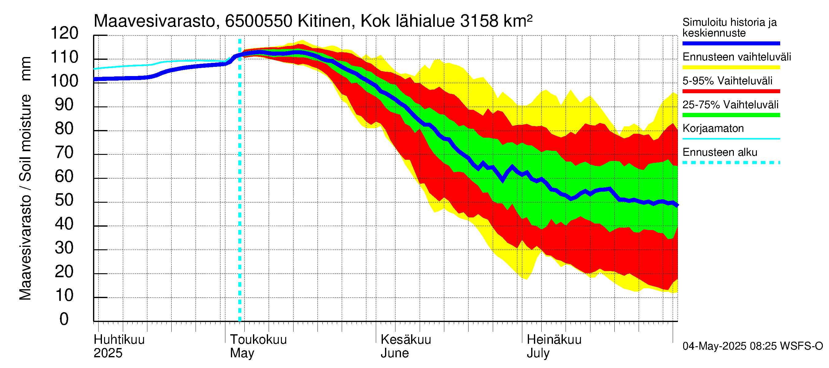 Kemijoen vesistöalue - Kitinen Kokkosniva: Maavesivarasto