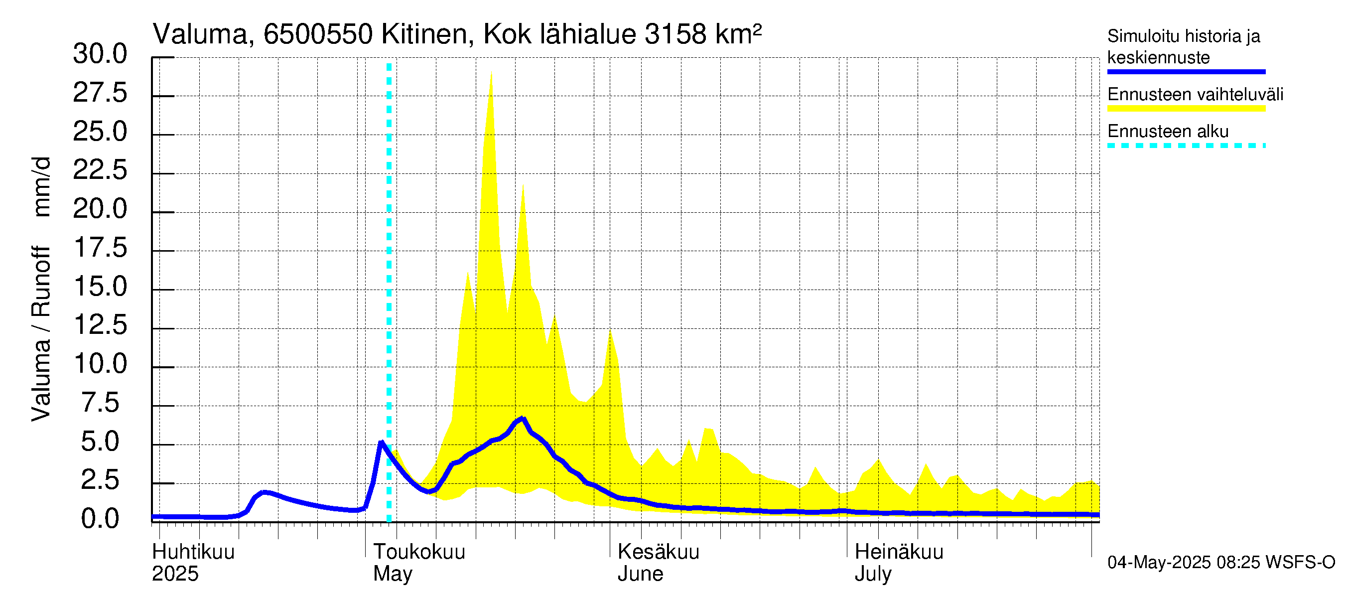 Kemijoen vesistöalue - Kitinen Kokkosniva: Valuma