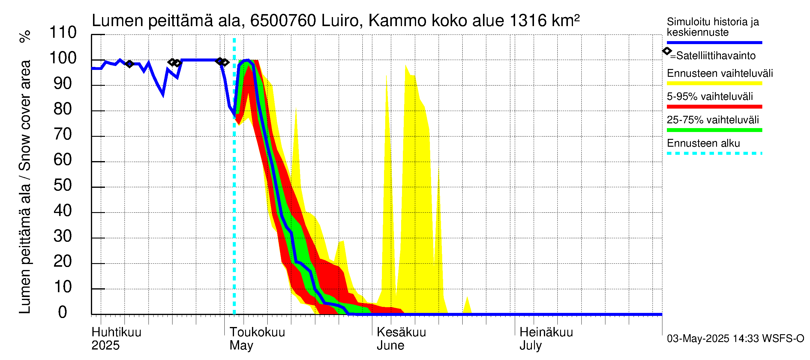 Kemijoen vesistöalue - Luiro Kammonen: Lumen peittämä ala