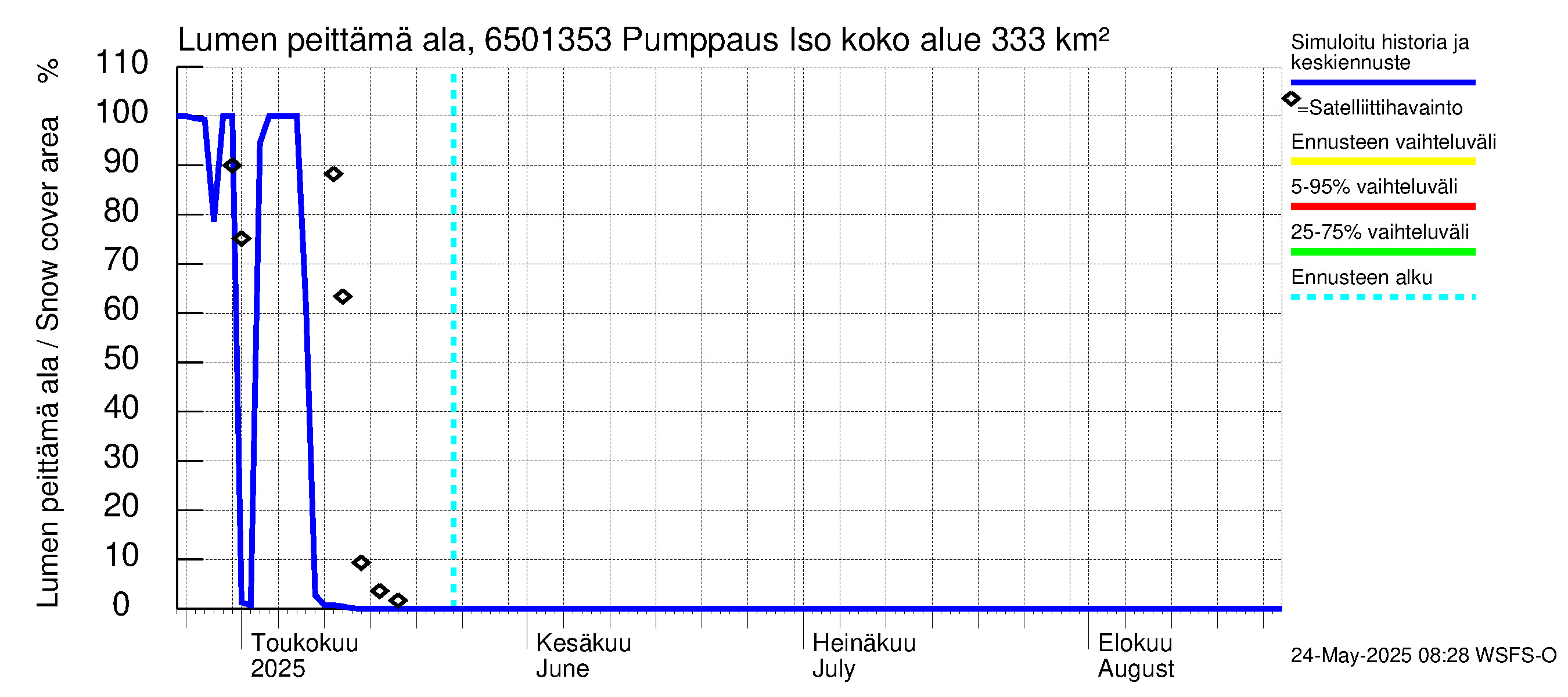 Kemijoen vesistöalue - Juoksutus Isojärvestä Ala-Suolijärveen: Lumen peittämä ala