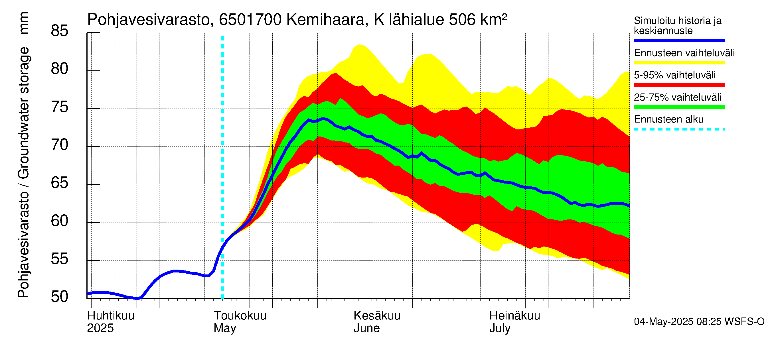 Kemijoen vesistöalue - Kemihaara Kummaniva: Pohjavesivarasto