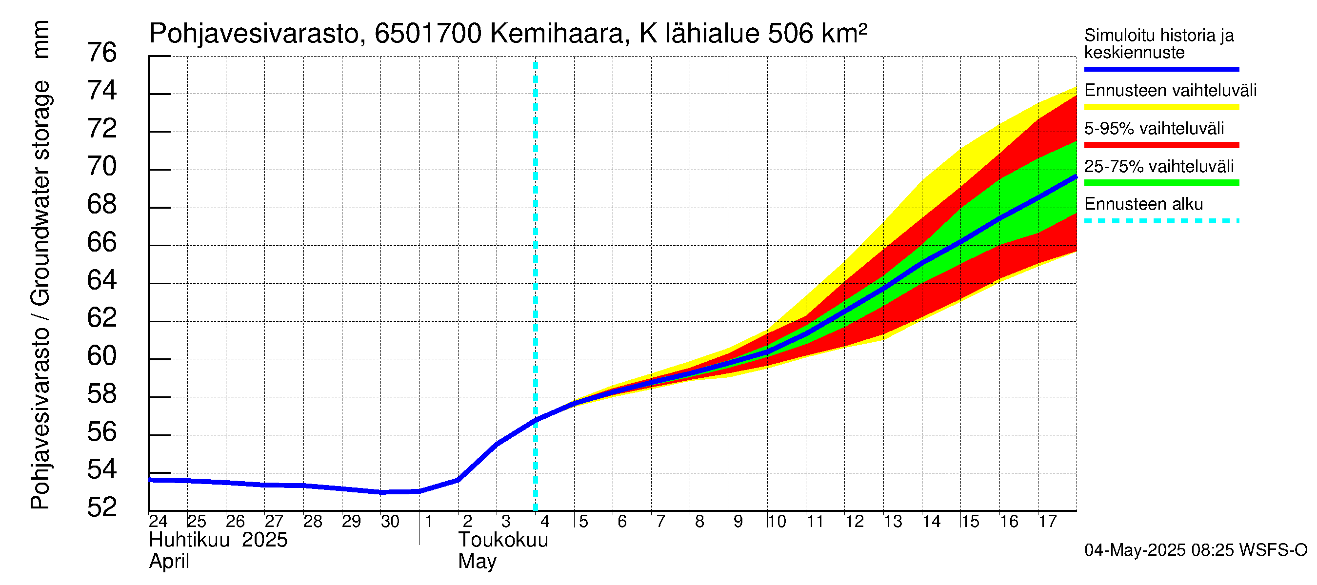 Kemijoen vesistöalue - Kemihaara Kummaniva: Pohjavesivarasto