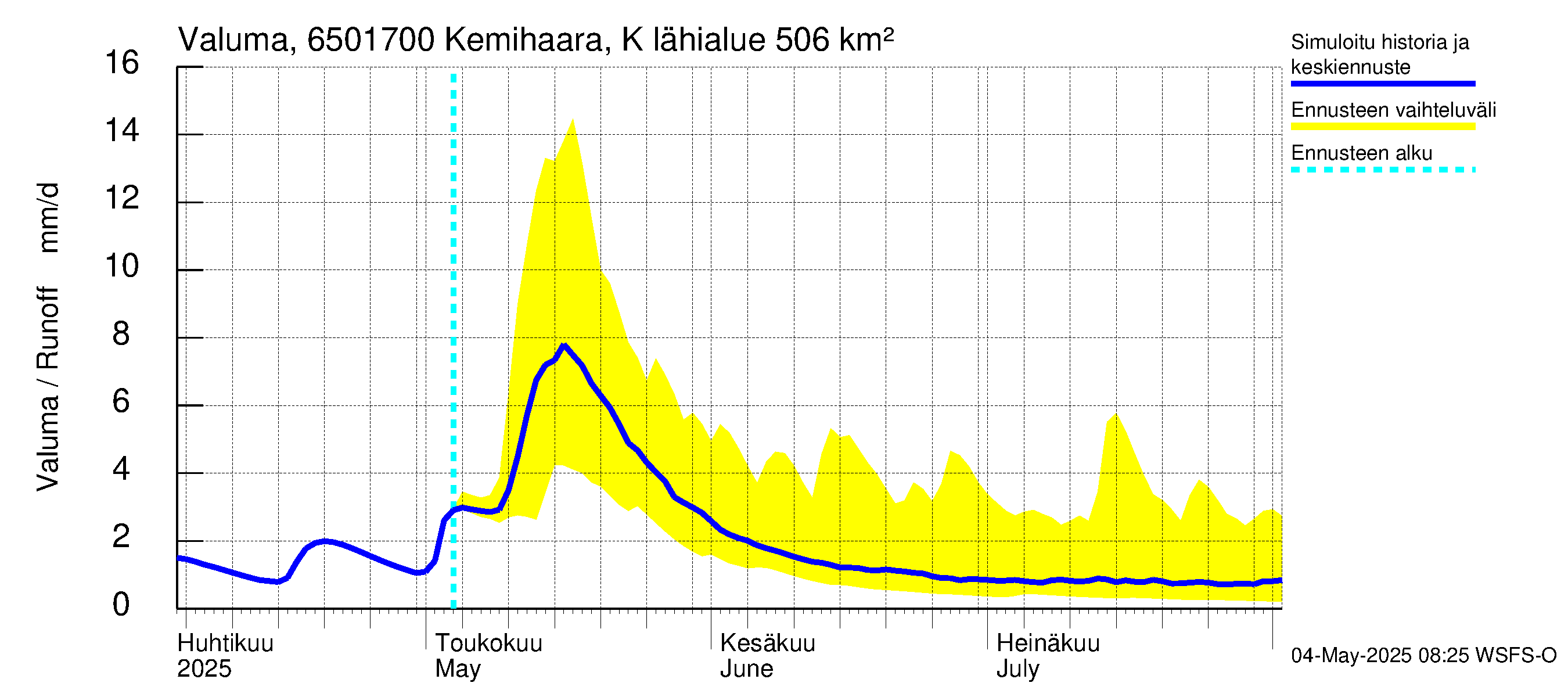 Kemijoen vesistöalue - Kemihaara Kummaniva: Valuma
