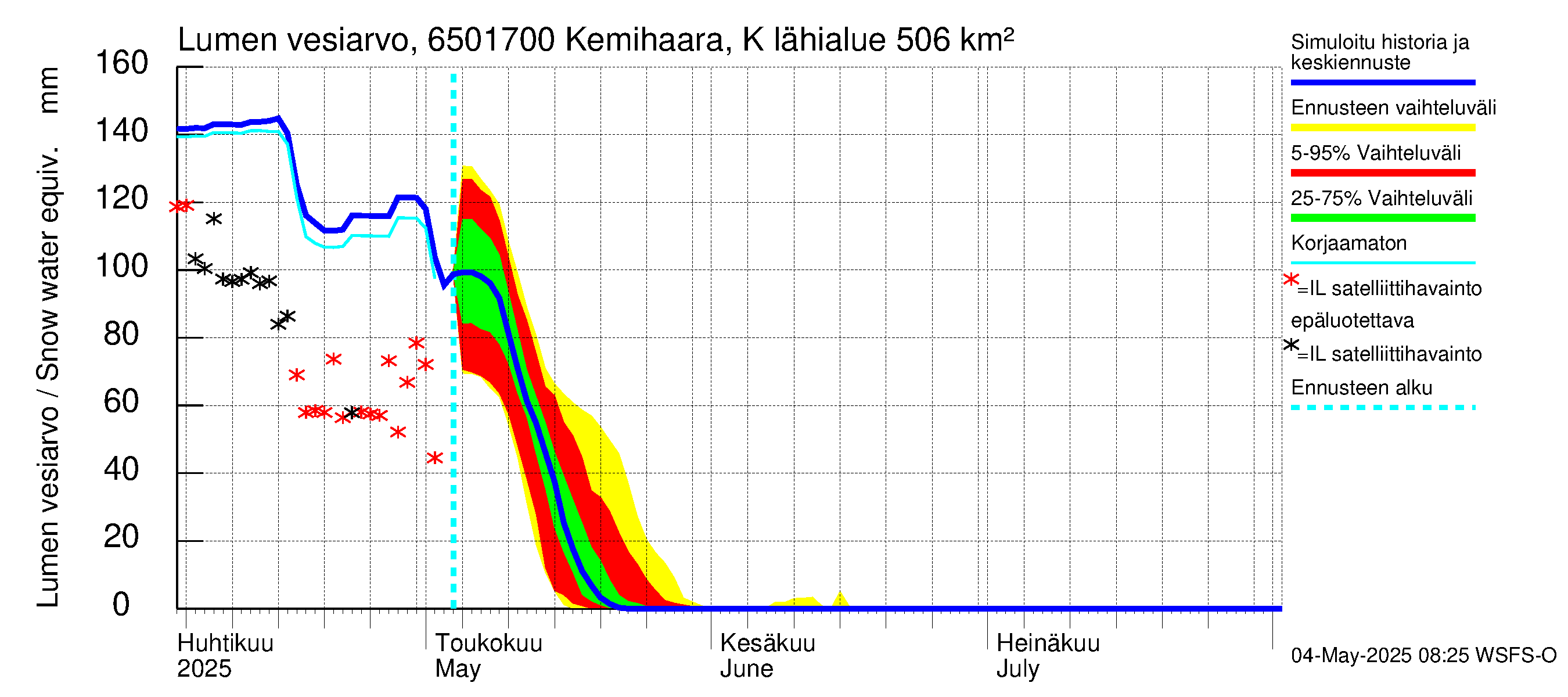 Kemijoen vesistöalue - Kemihaara Kummaniva: Lumen vesiarvo