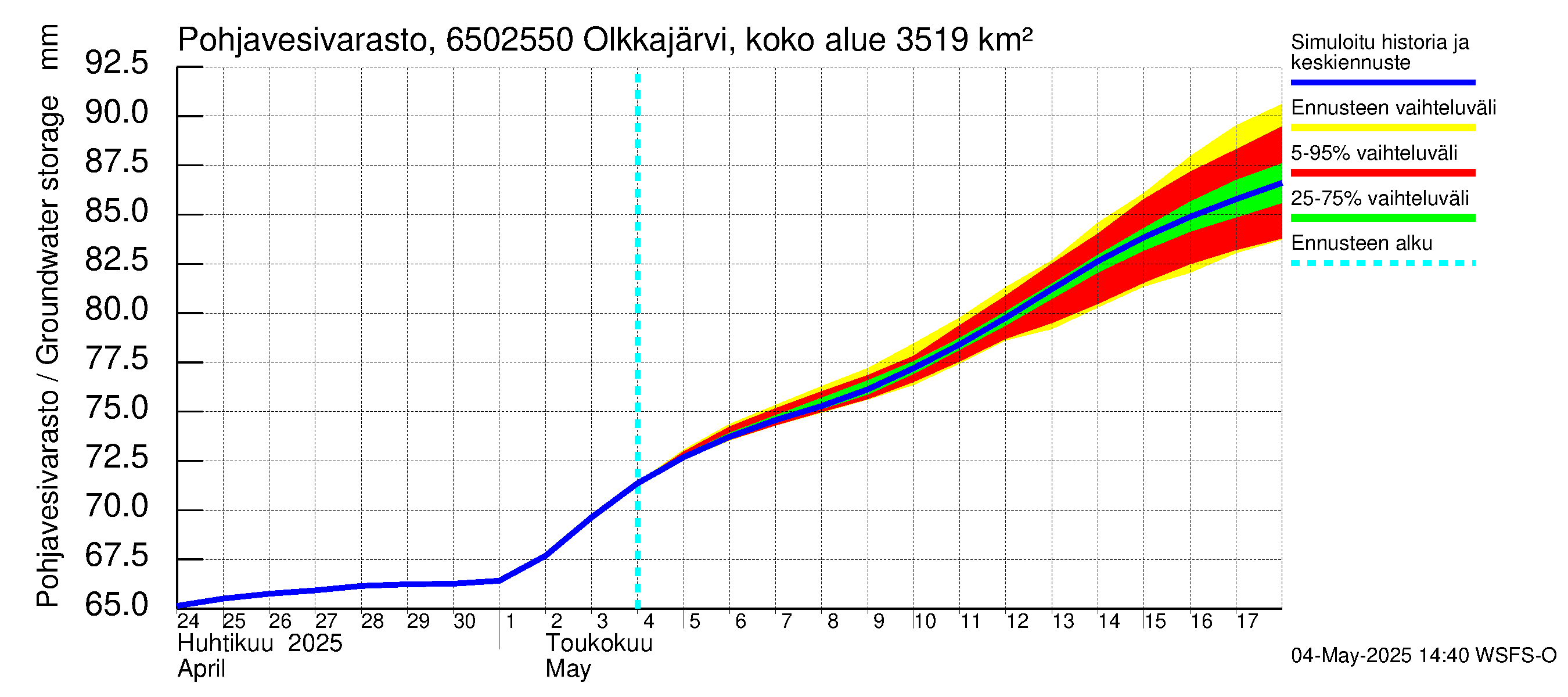 Kemijoen vesistöalue - Permantokoski: Pohjavesivarasto