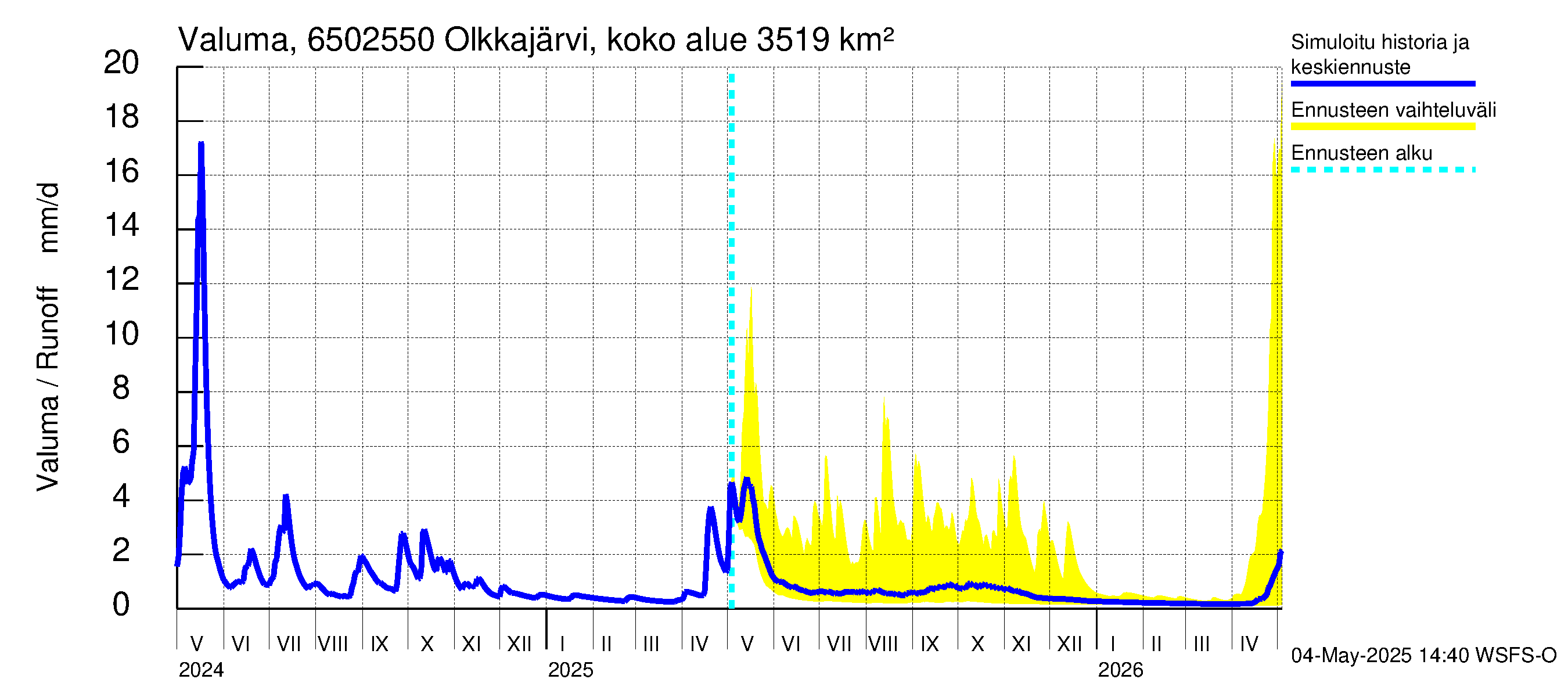 Kemijoen vesistöalue - Permantokoski: Valuma