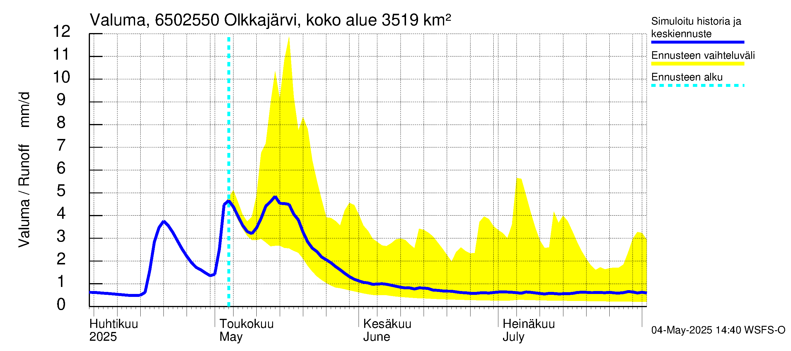 Kemijoen vesistöalue - Permantokoski: Valuma