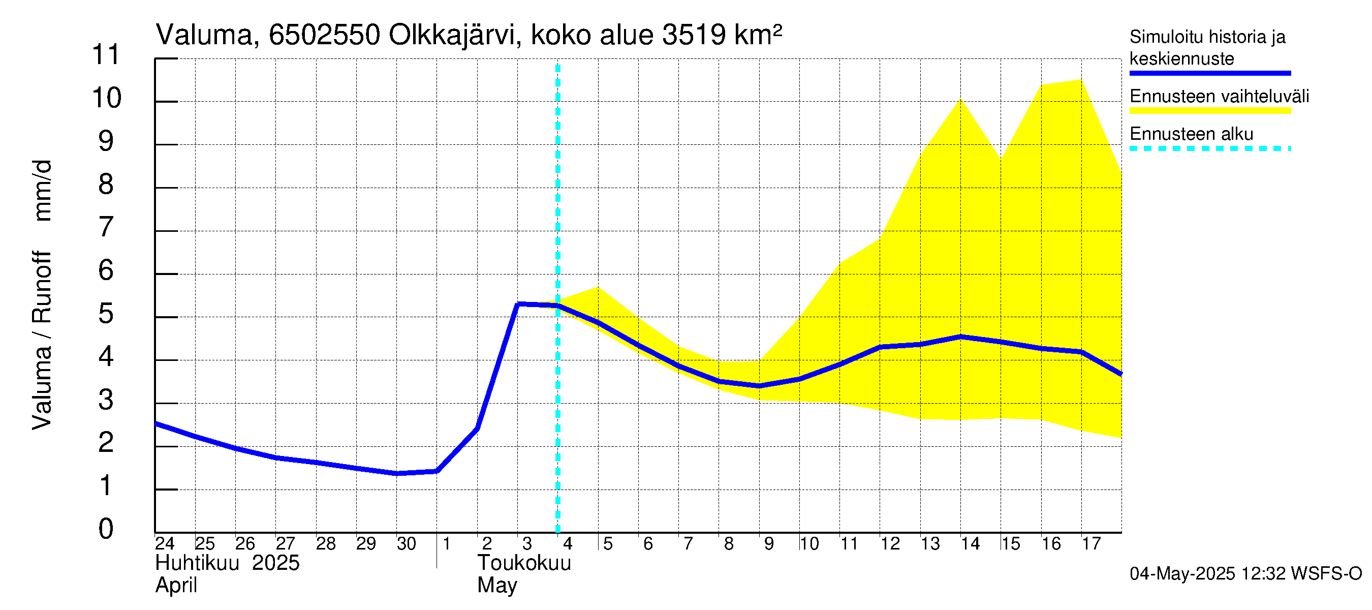 Kemijoen vesistöalue - Permantokoski: Valuma