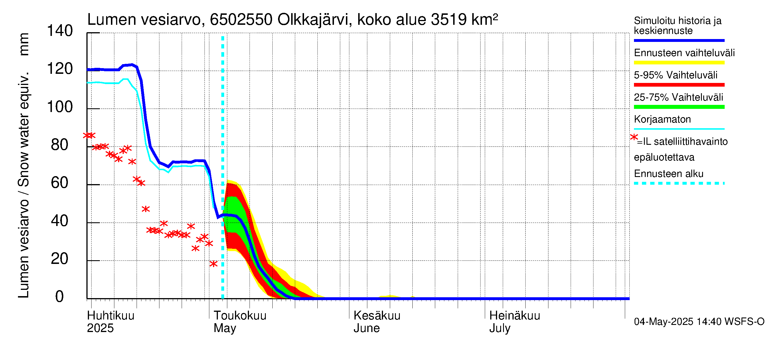 Kemijoen vesistöalue - Permantokoski: Lumen vesiarvo