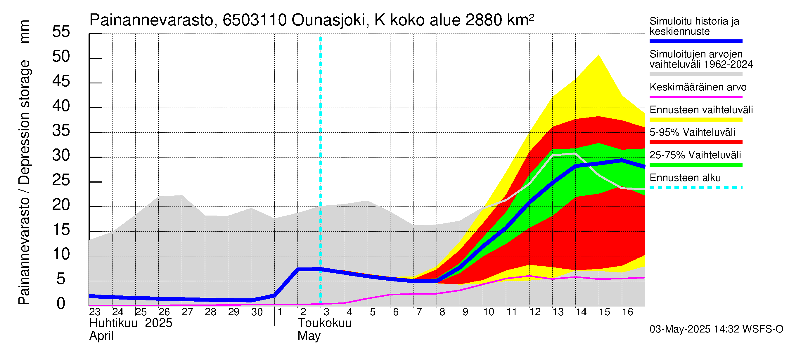 Kemijoen vesistöalue - Ounasjoki Ketomella: Painannevarasto