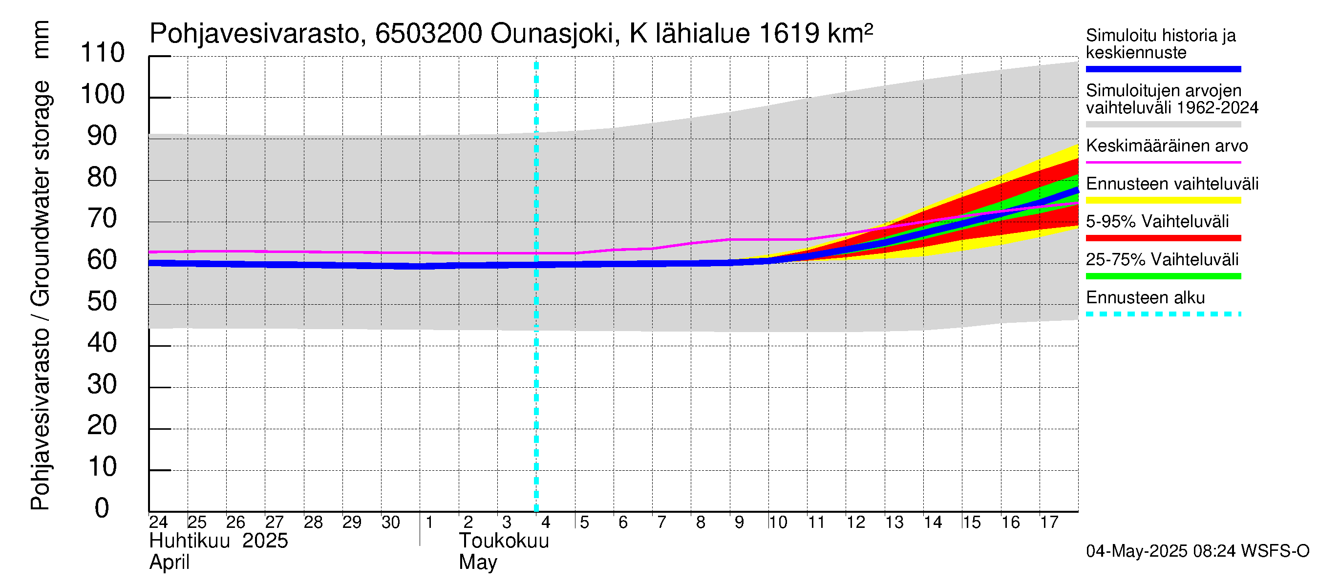 Kemijoen vesistöalue - Ounasjoki Köngäs: Pohjavesivarasto