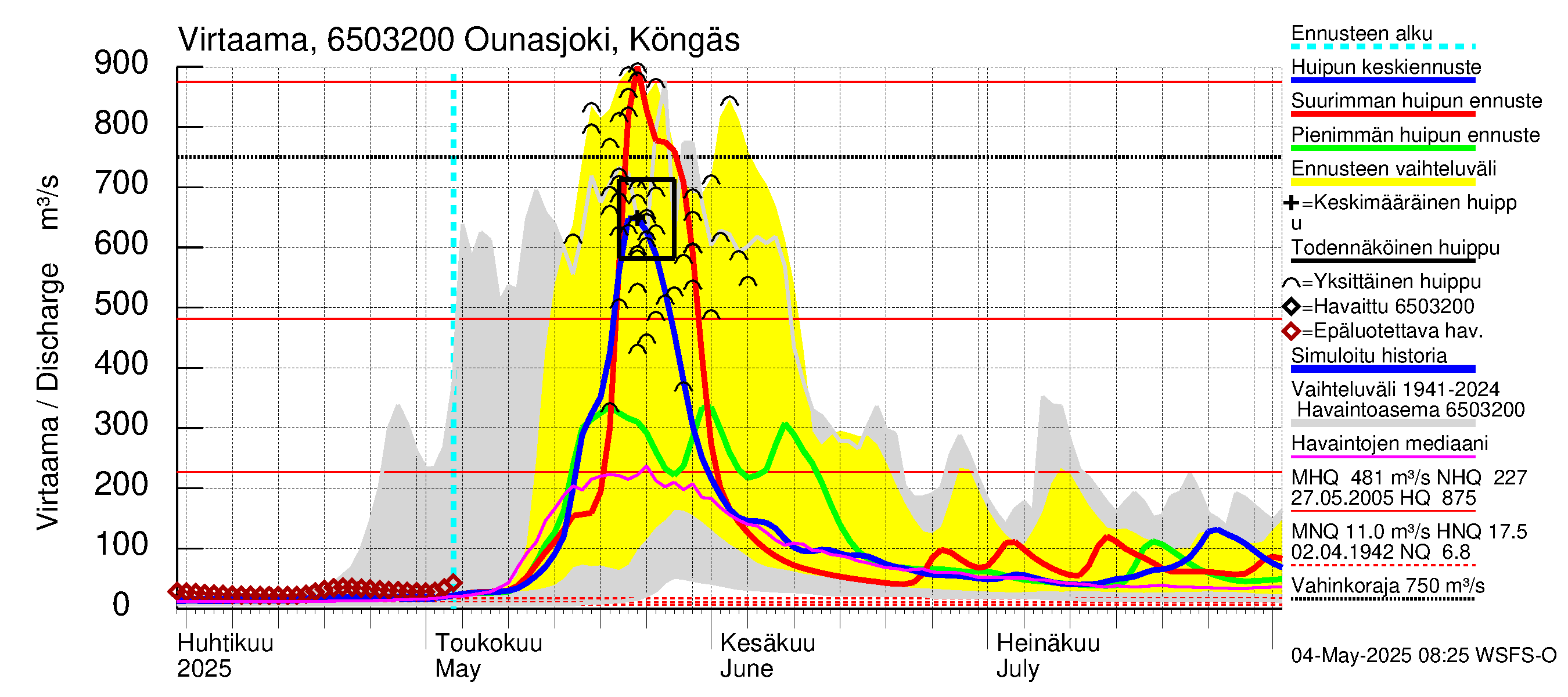 Kemijoen vesistöalue - Ounasjoki Köngäs: Virtaama / juoksutus - huippujen keski- ja ääriennusteet