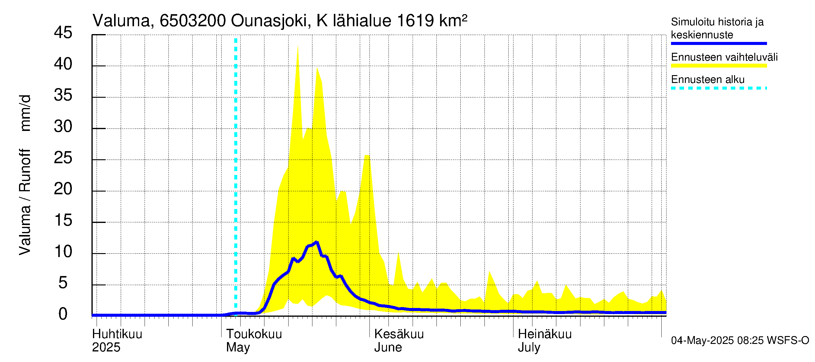 Kemijoen vesistöalue - Ounasjoki Köngäs: Valuma