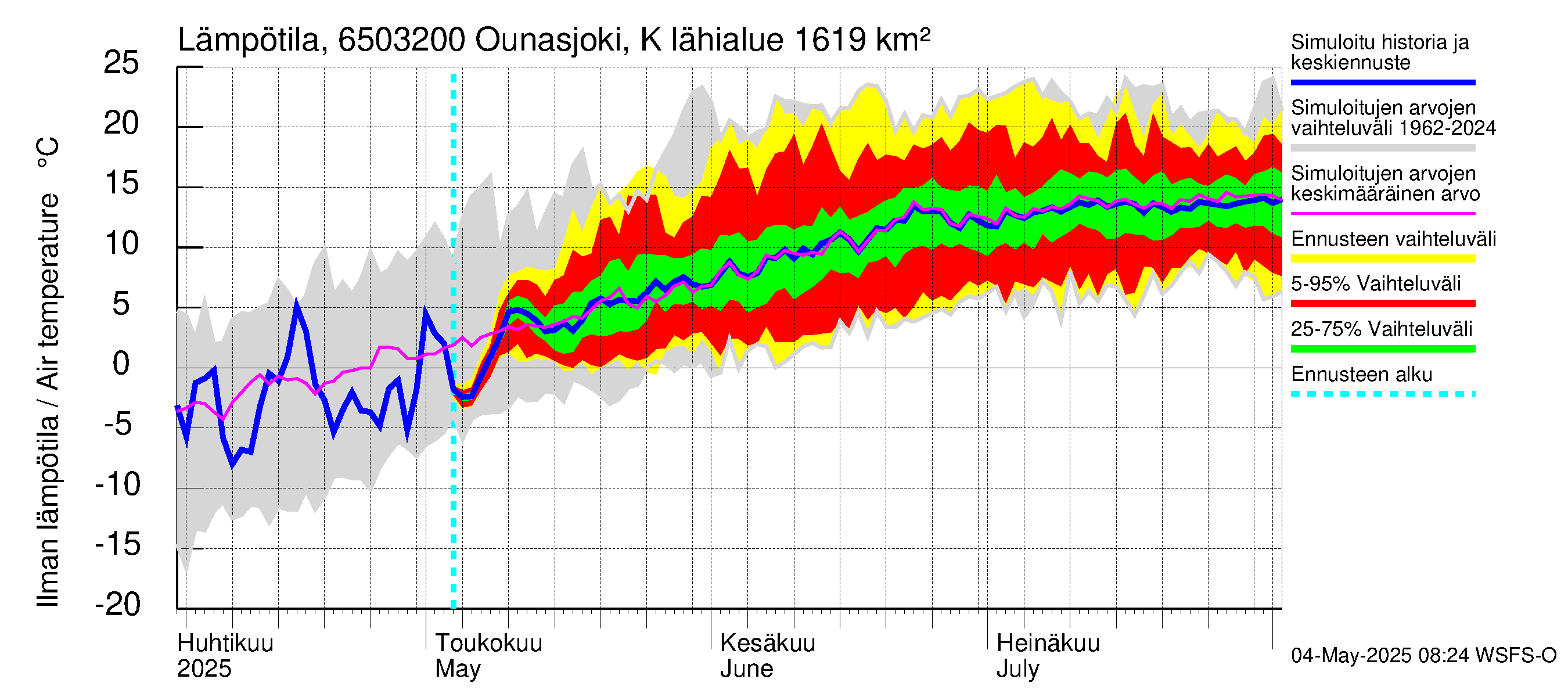 Kemijoen vesistöalue - Ounasjoki Köngäs: Ilman lämpötila
