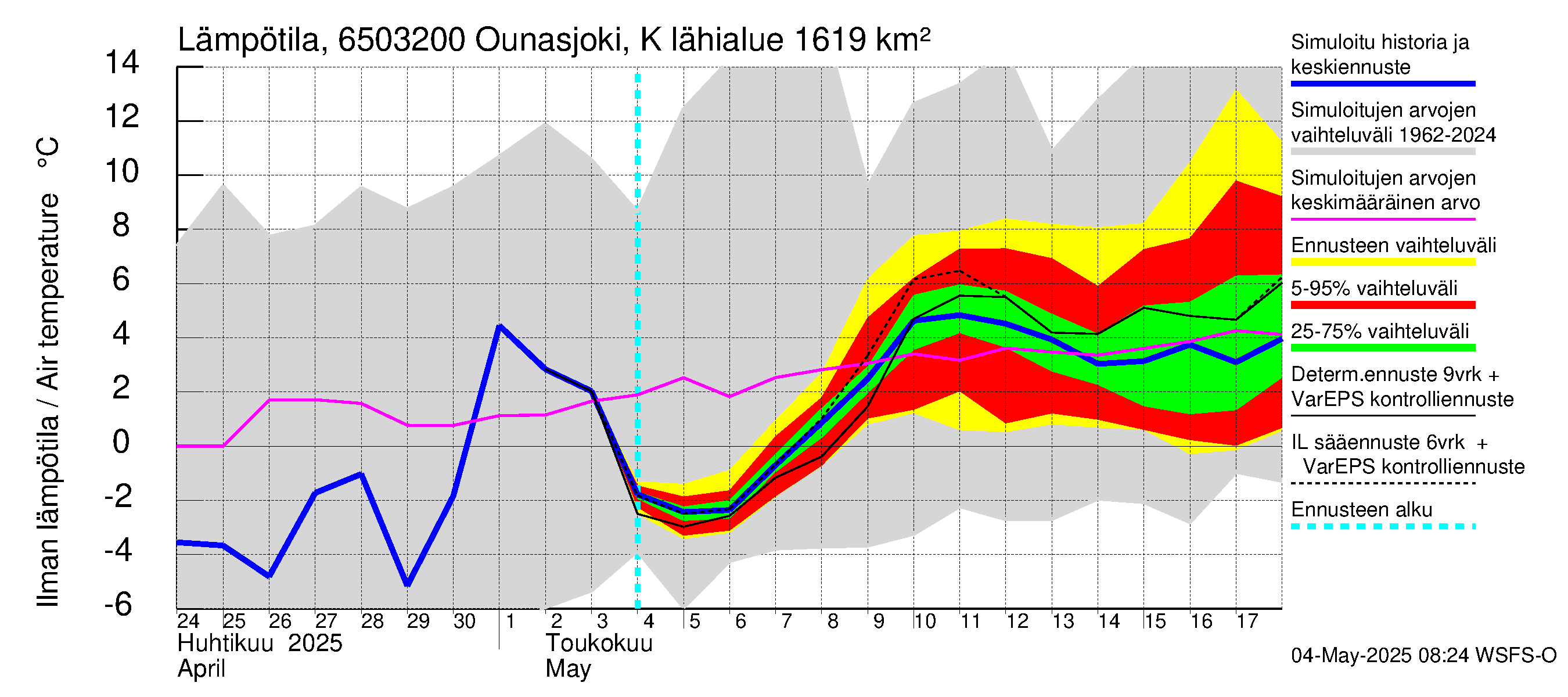 Kemijoen vesistöalue - Ounasjoki Köngäs: Ilman lämpötila