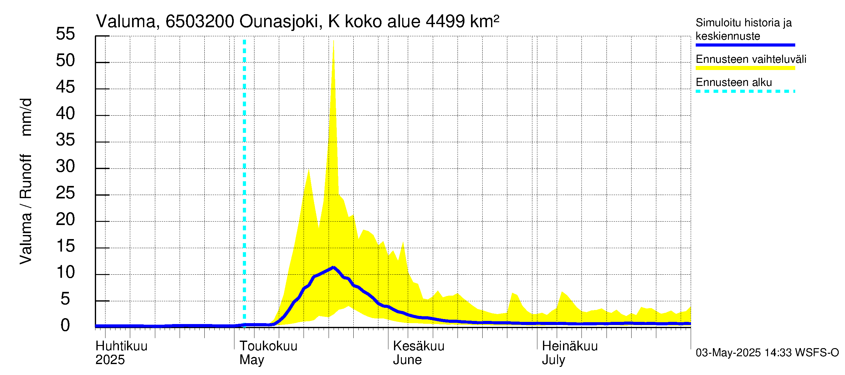 Kemijoen vesistöalue - Ounasjoki Köngäs: Valuma