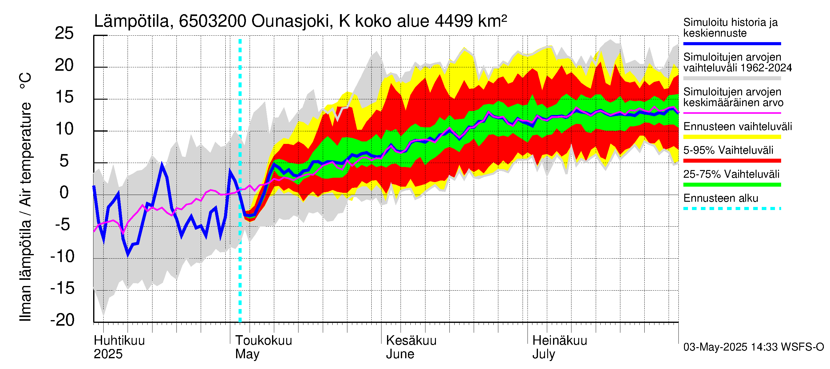 Kemijoen vesistöalue - Ounasjoki Köngäs: Ilman lämpötila