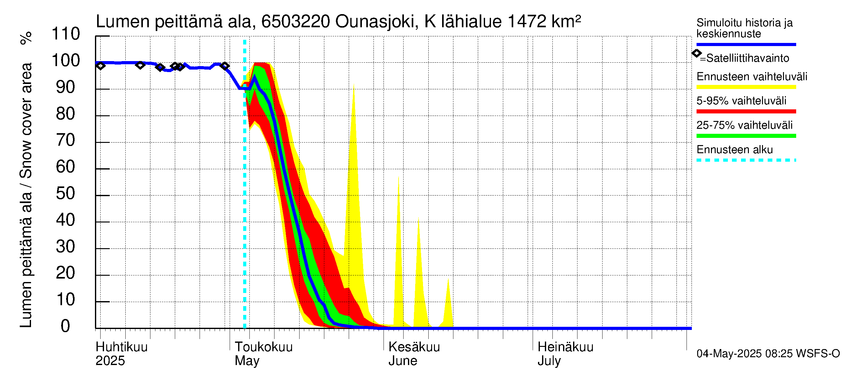 Kemijoen vesistöalue - Ounasjoki Kittilä: Lumen peittämä ala