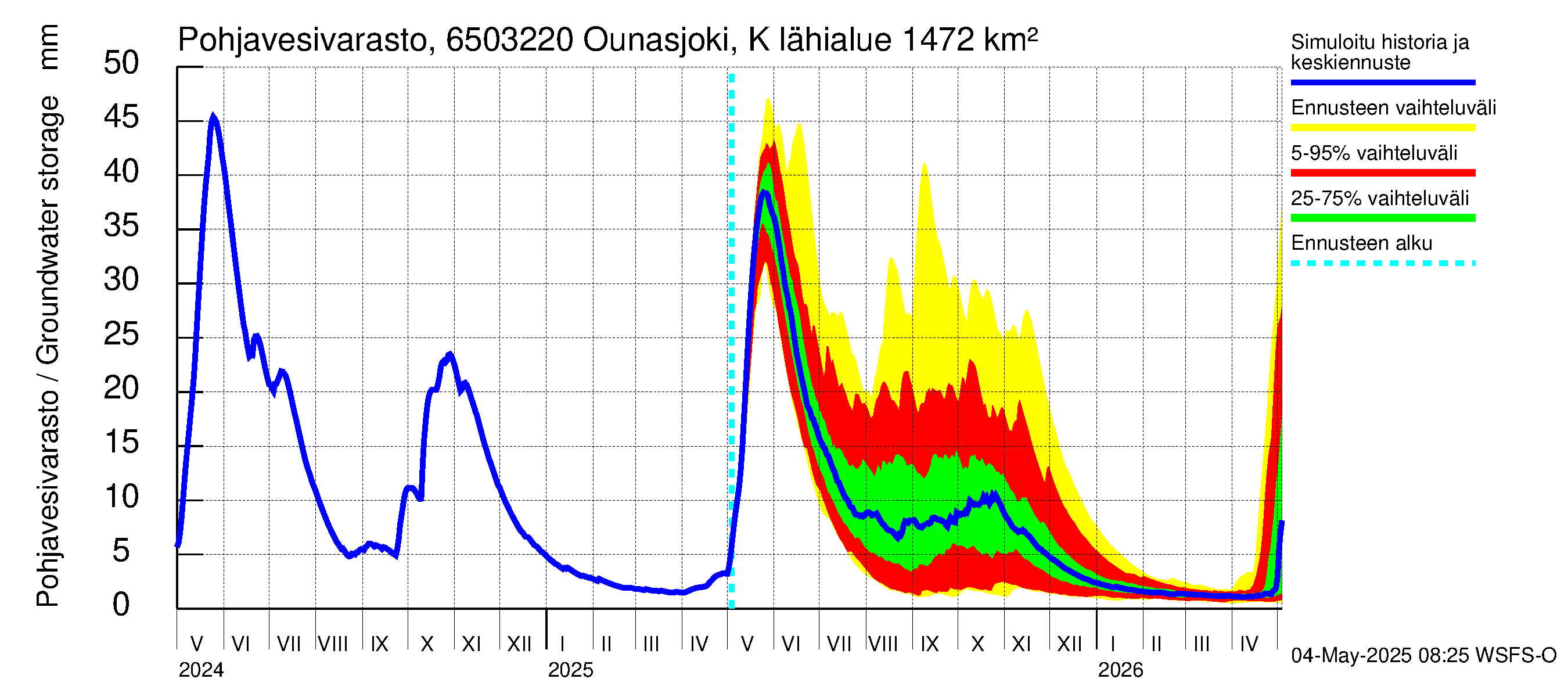 Kemijoen vesistöalue - Ounasjoki Kittilä: Pohjavesivarasto