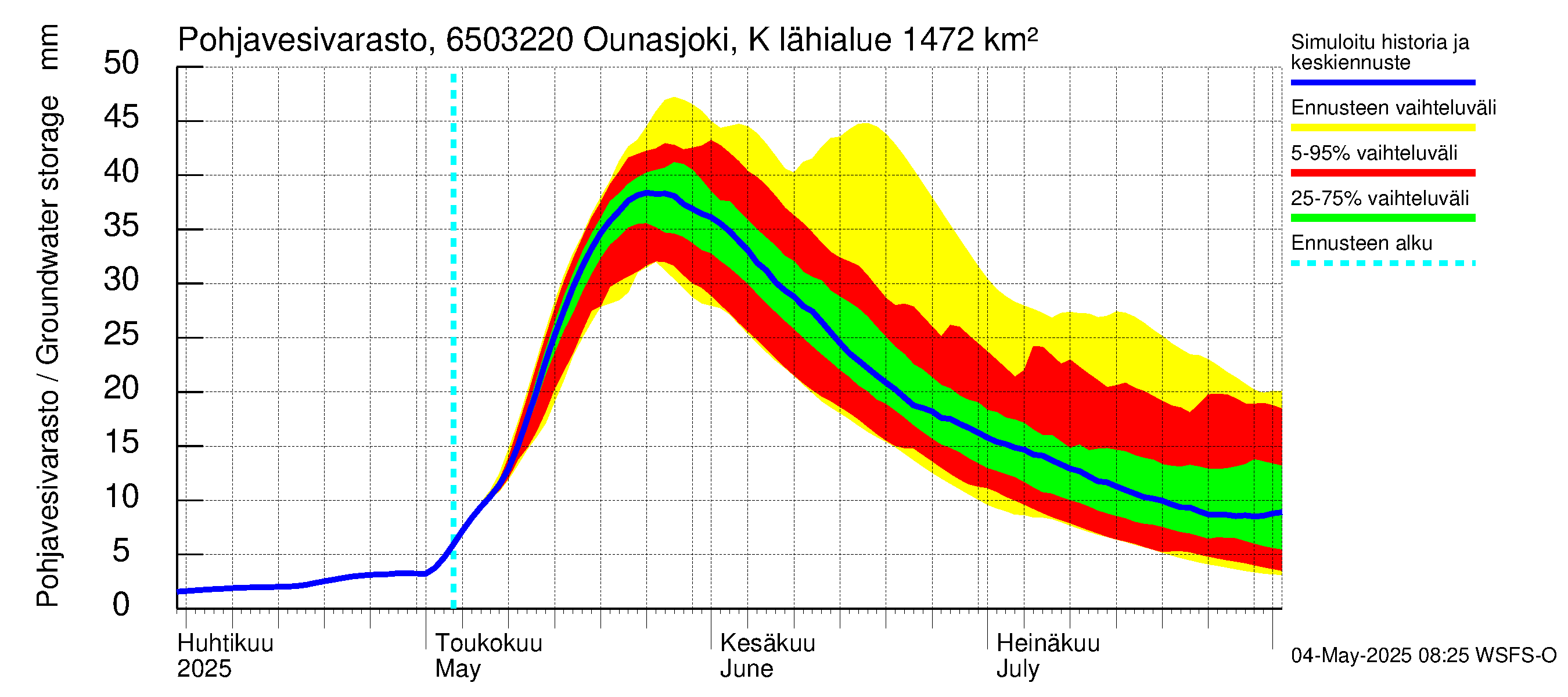Kemijoen vesistöalue - Ounasjoki Kittilä: Pohjavesivarasto
