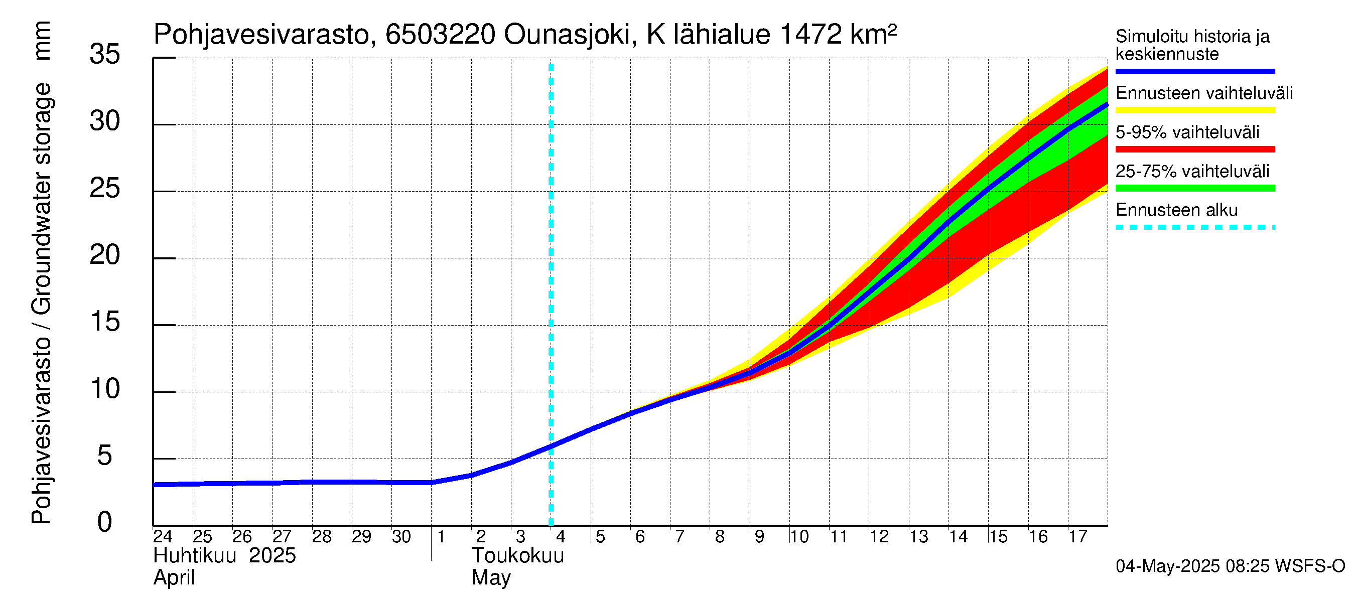 Kemijoen vesistöalue - Ounasjoki Kittilä: Pohjavesivarasto