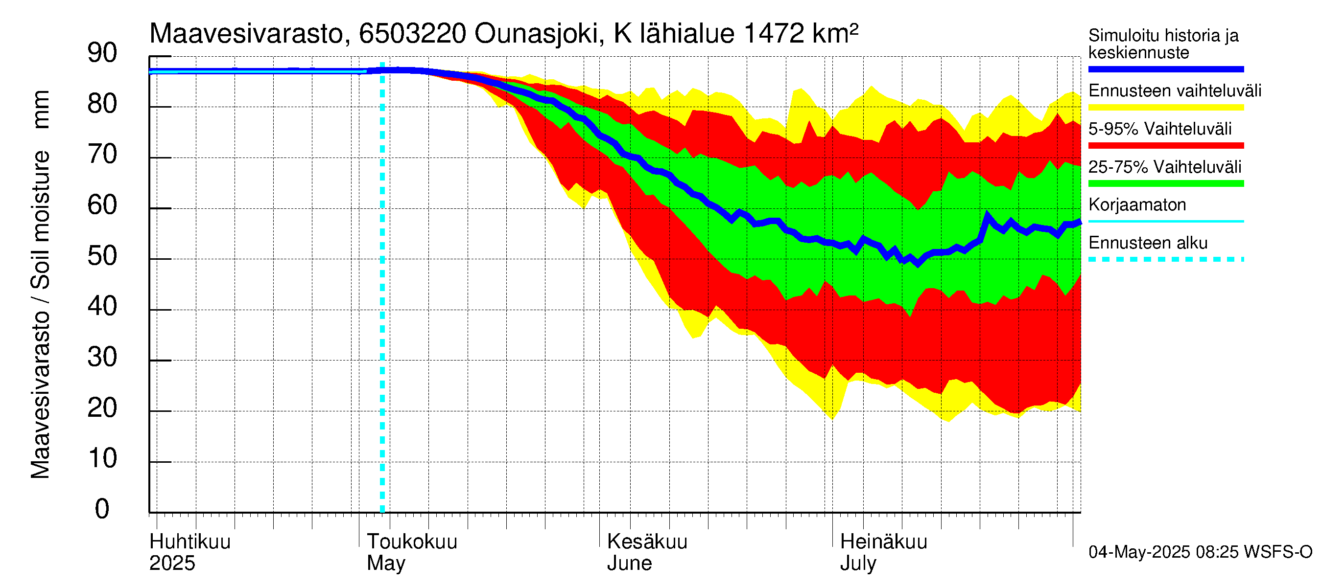 Kemijoen vesistöalue - Ounasjoki Kittilä: Maavesivarasto