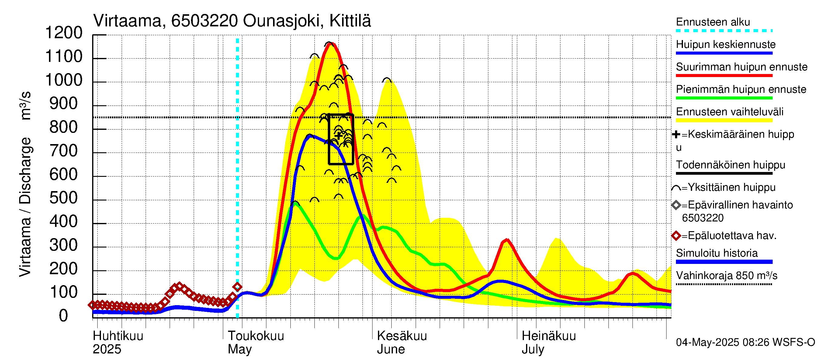 Kemijoen vesistöalue - Ounasjoki Kittilä: Virtaama / juoksutus - huippujen keski- ja ääriennusteet