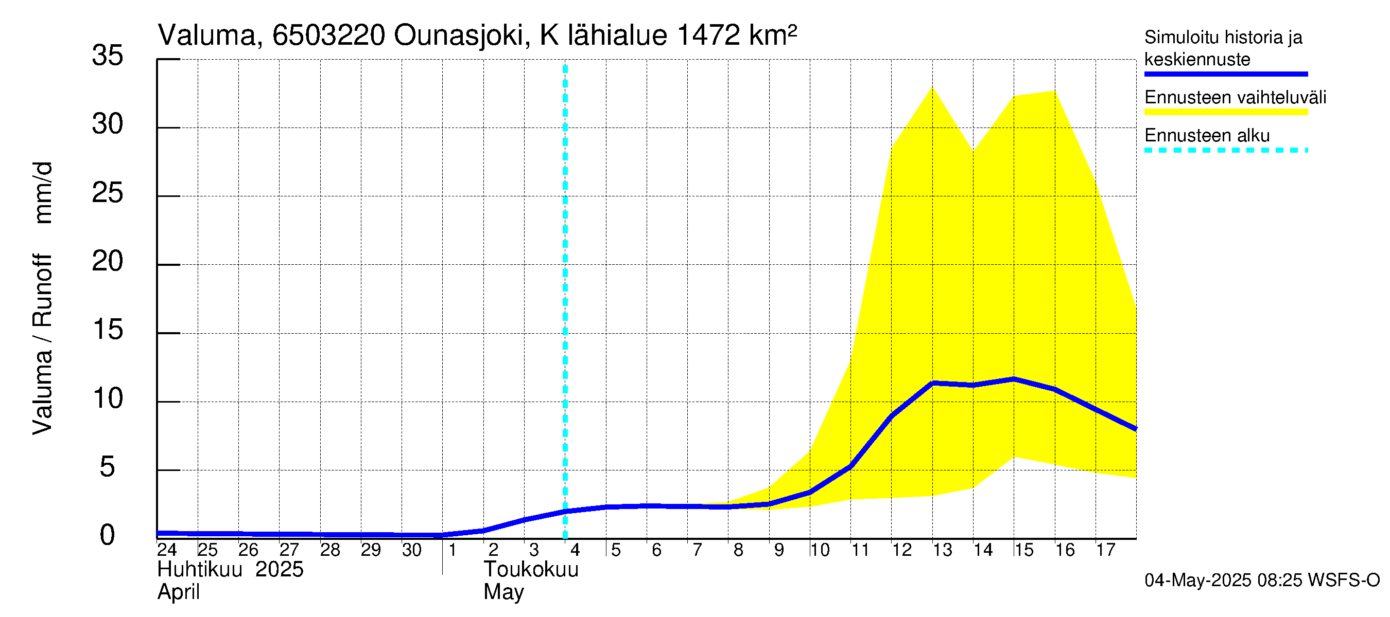 Kemijoen vesistöalue - Ounasjoki Kittilä: Valuma