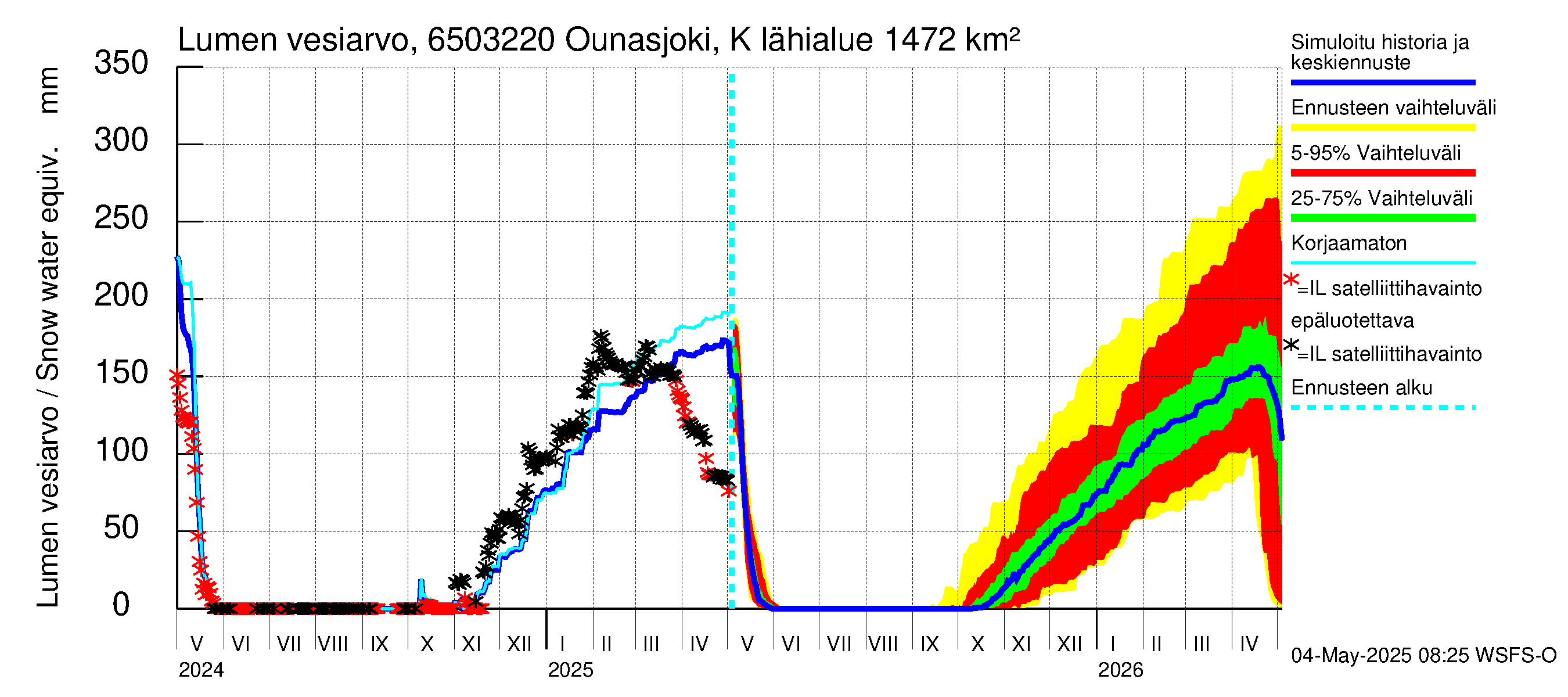 Kemijoen vesistöalue - Ounasjoki Kittilä: Lumen vesiarvo