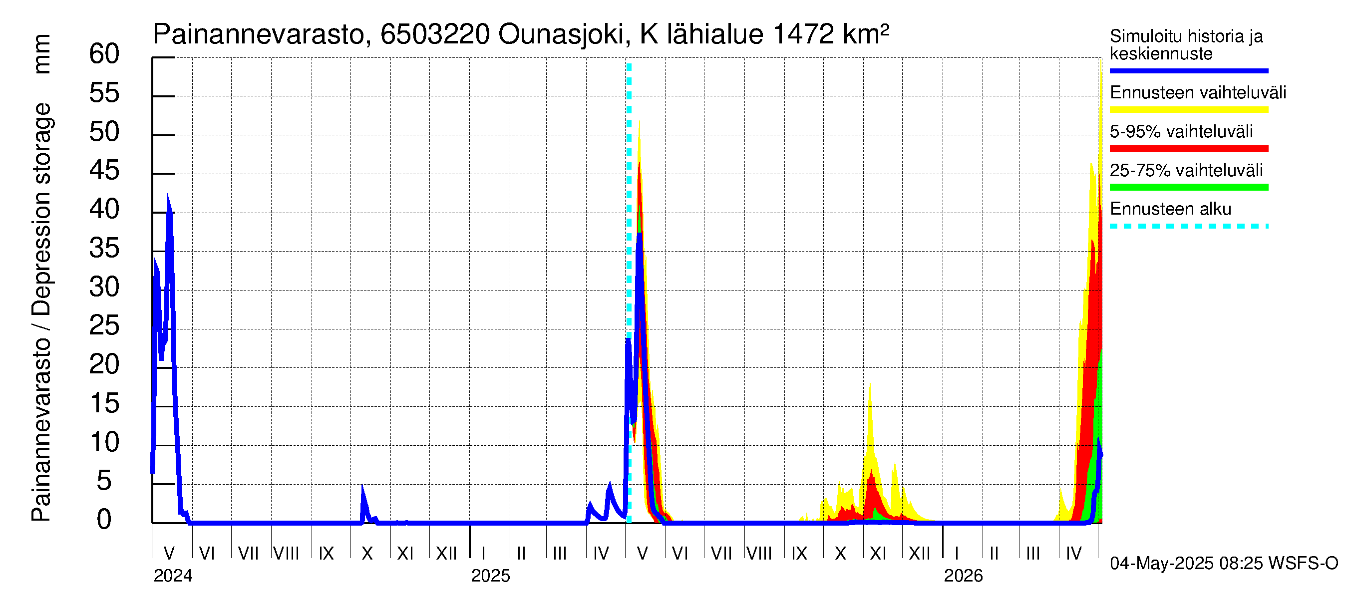 Kemijoen vesistöalue - Ounasjoki Kittilä: Painannevarasto