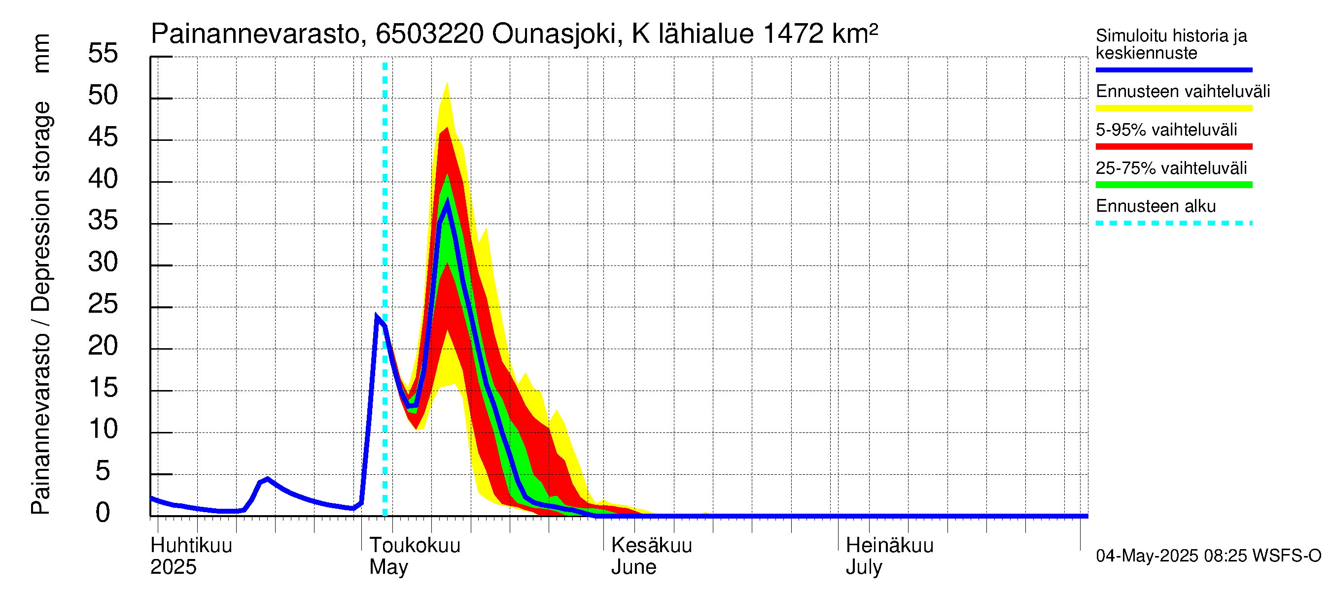 Kemijoen vesistöalue - Ounasjoki Kittilä: Painannevarasto