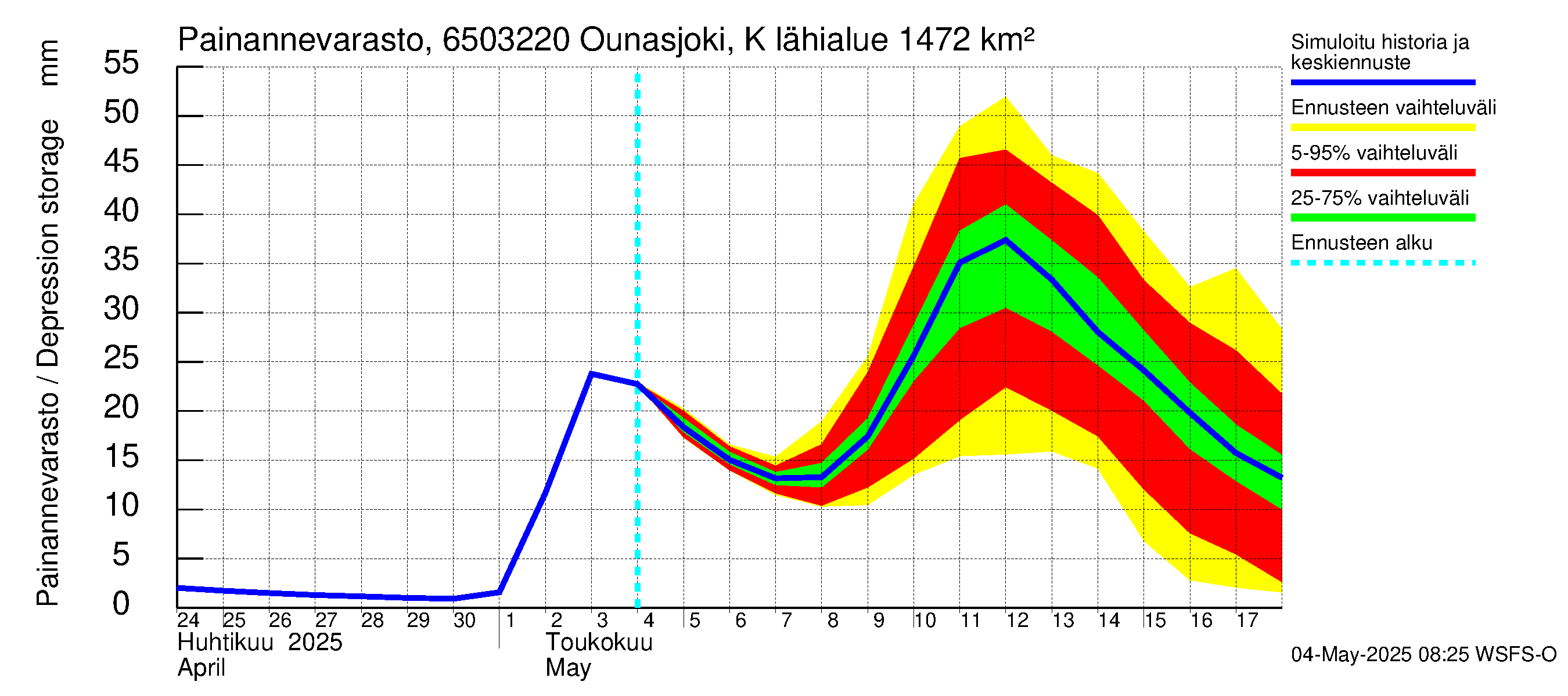 Kemijoen vesistöalue - Ounasjoki Kittilä: Painannevarasto