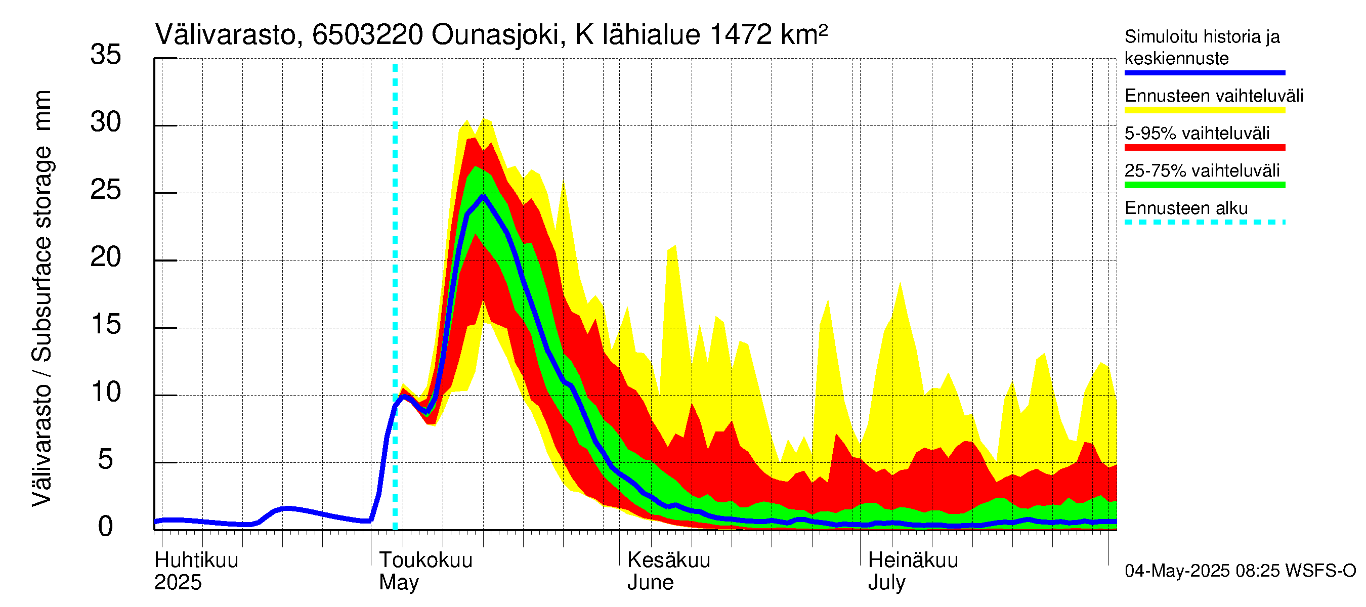 Kemijoen vesistöalue - Ounasjoki Kittilä: Välivarasto