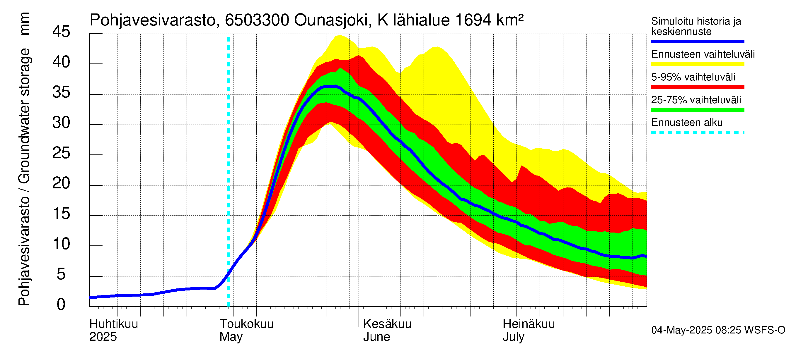 Kemijoen vesistöalue - Ounasjoki Kaukonen: Pohjavesivarasto