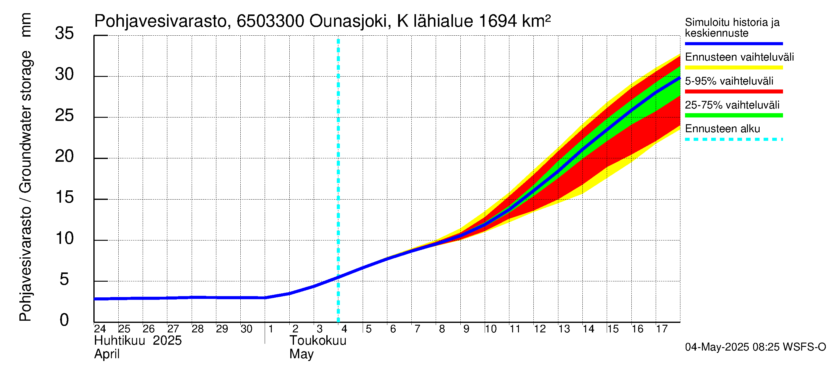 Kemijoen vesistöalue - Ounasjoki Kaukonen: Pohjavesivarasto