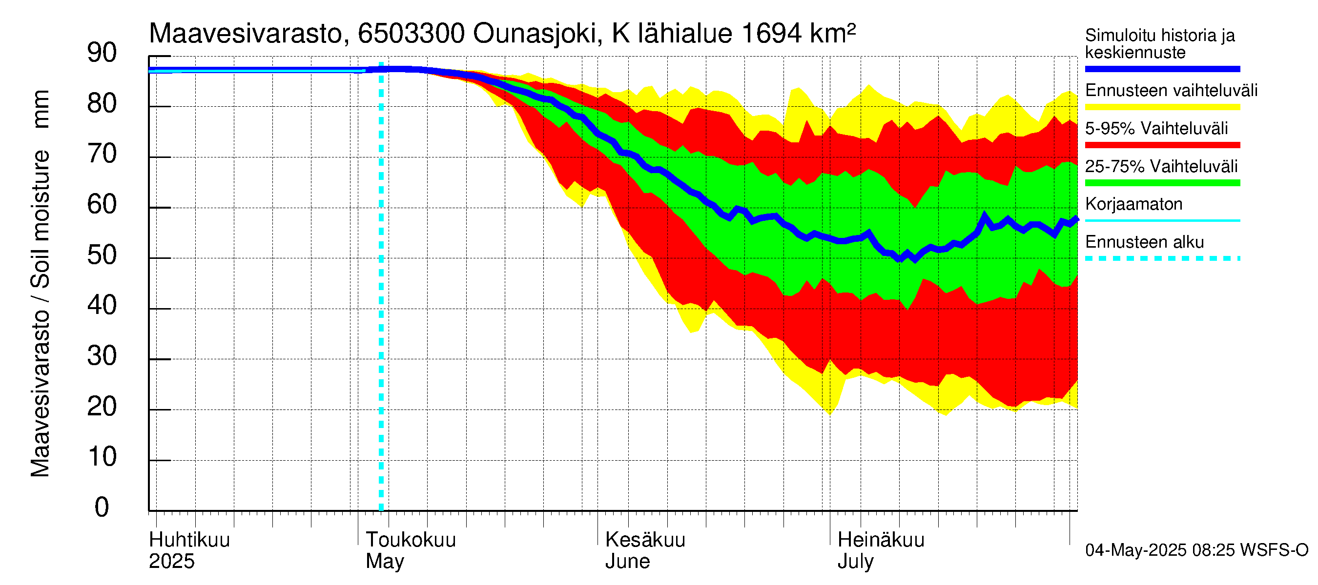 Kemijoen vesistöalue - Ounasjoki Kaukonen: Maavesivarasto