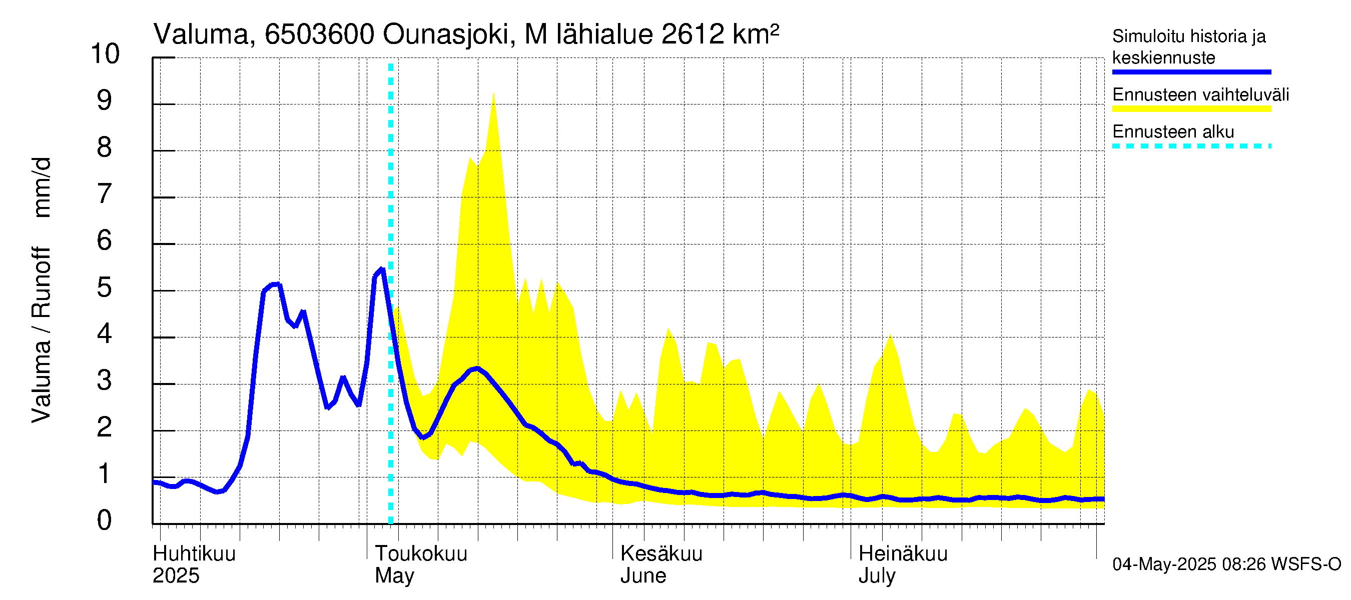Kemijoen vesistöalue - Ounasjoki Marraskoski: Valuma